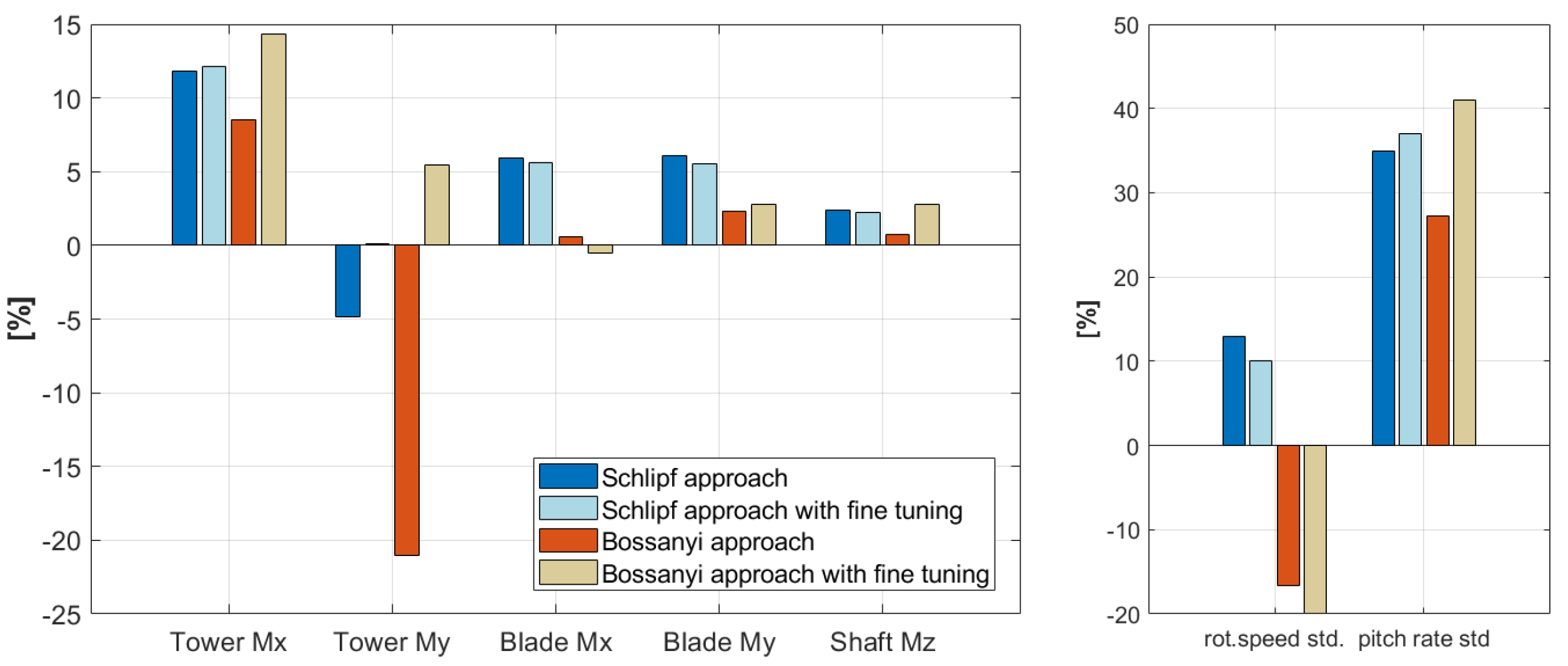 Sustainability 17 06083 g009