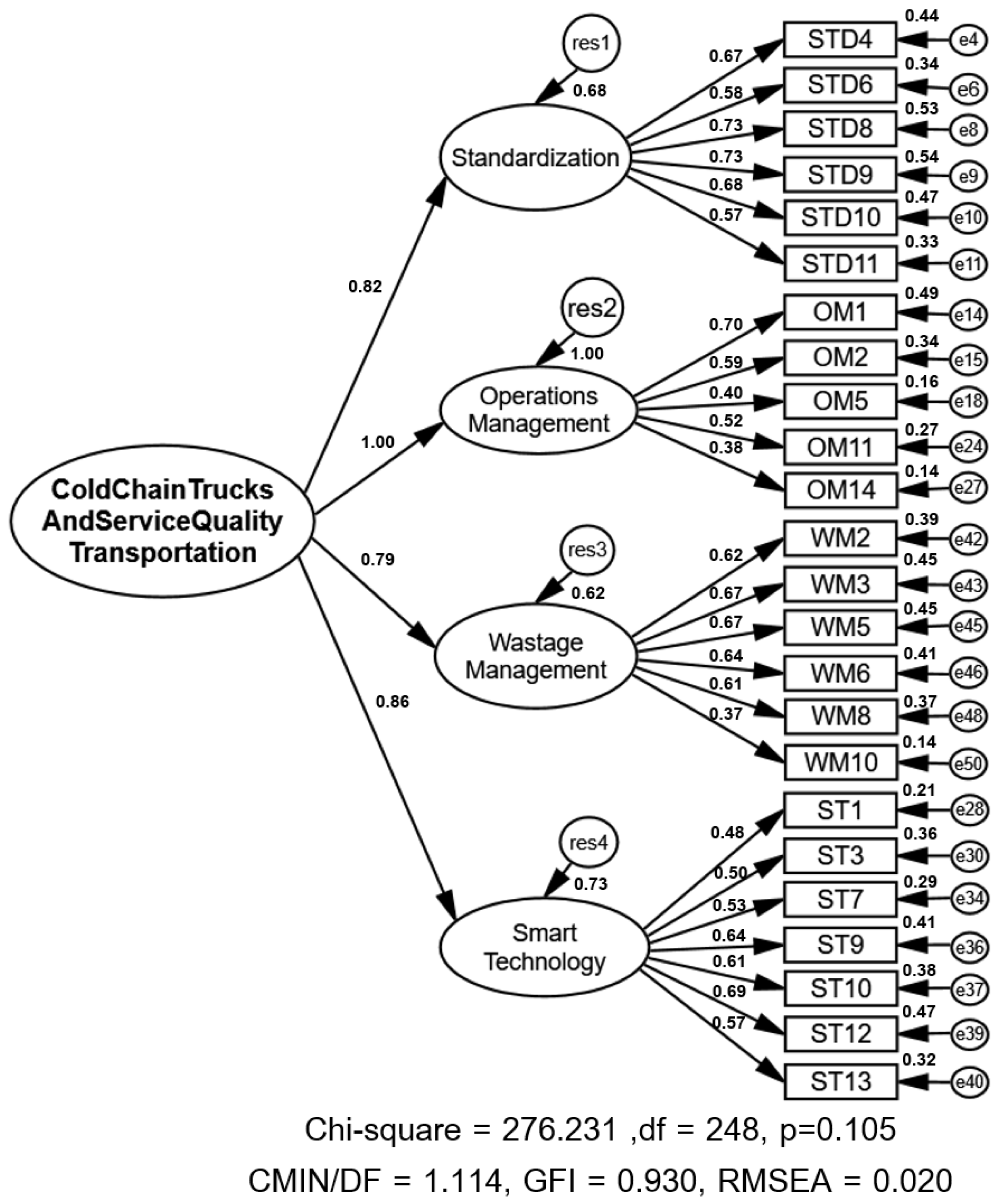 Sustainability 17 06085 g002