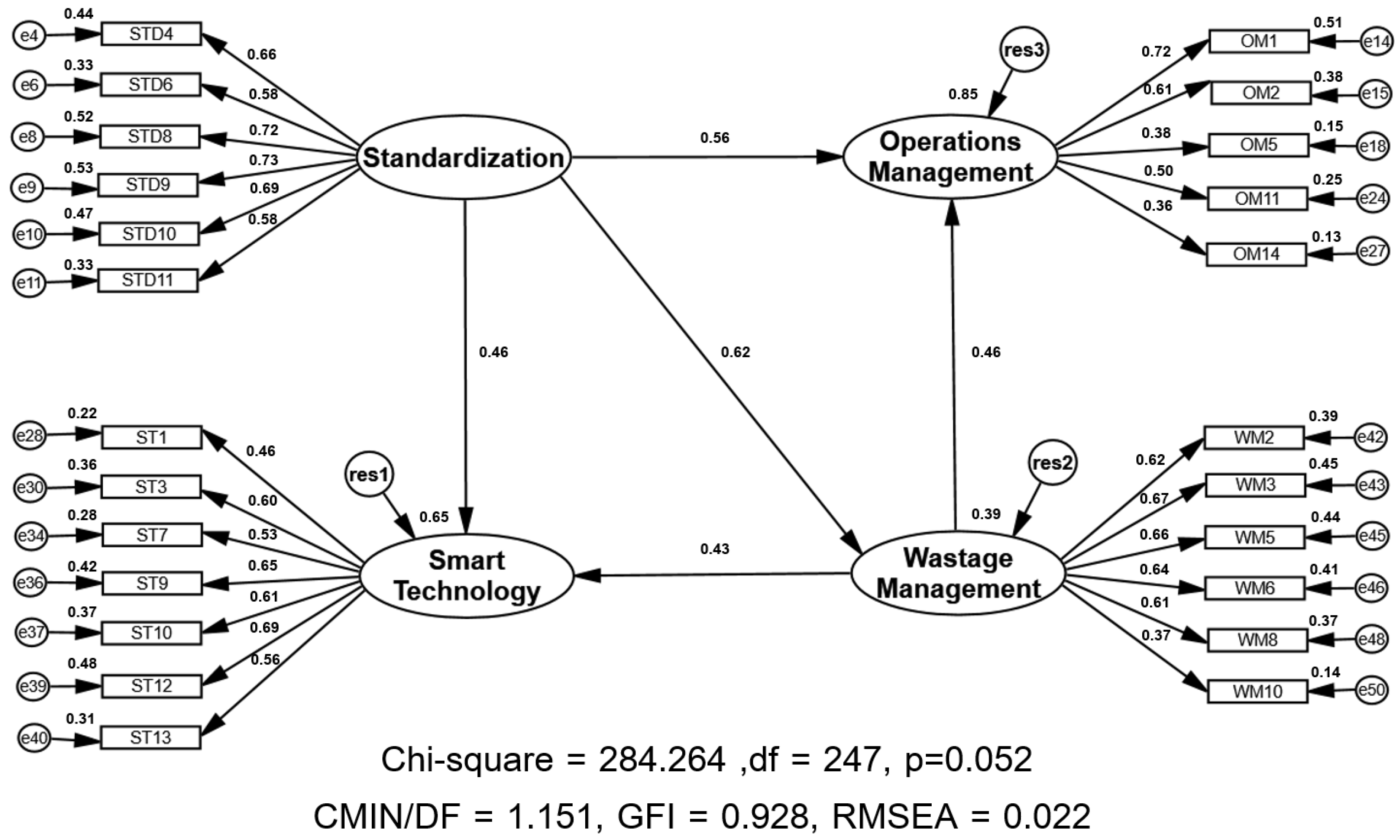 Sustainability 17 06085 g003