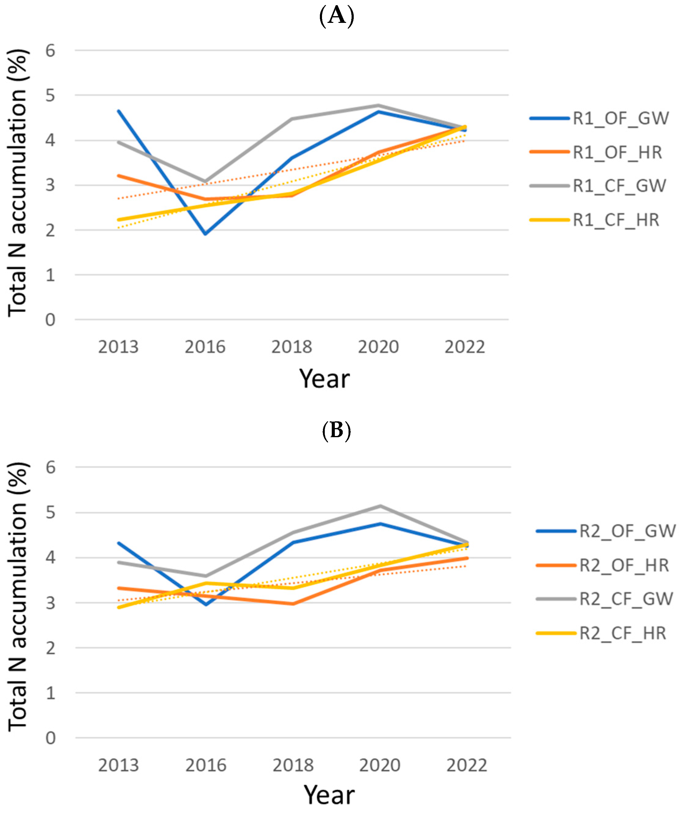 Sustainability 17 06086 g005