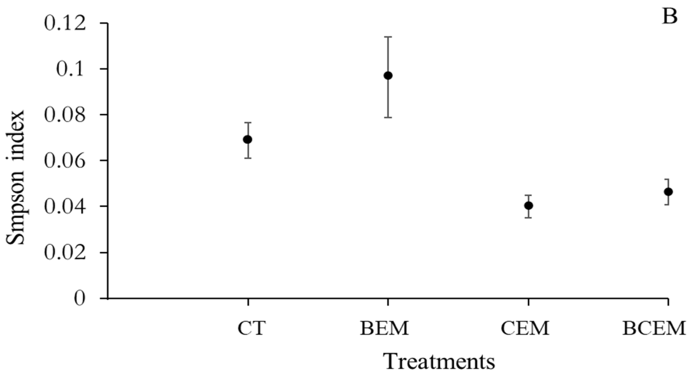 Sustainability 17 06088 g003b