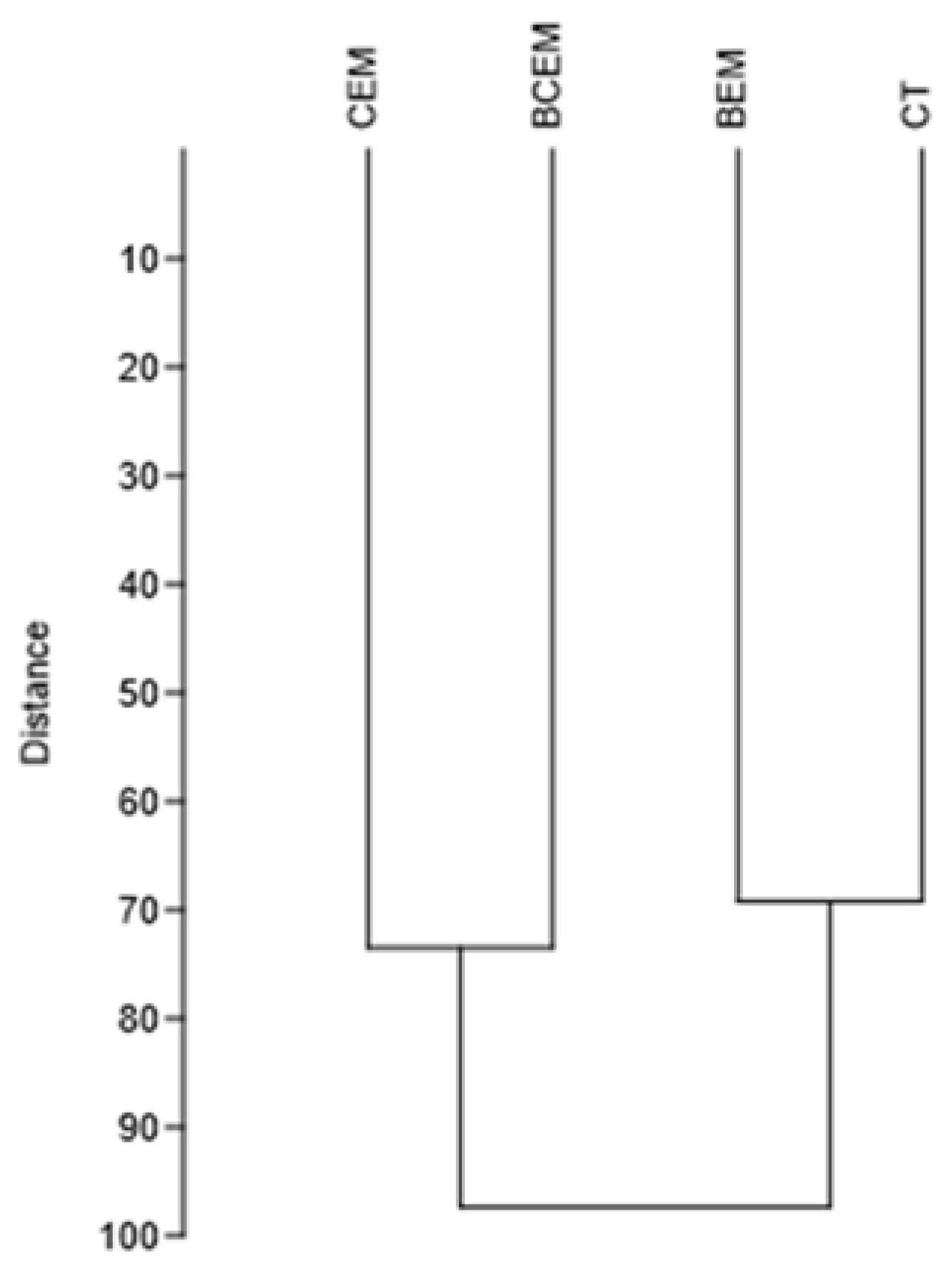 Sustainability 17 06088 g004