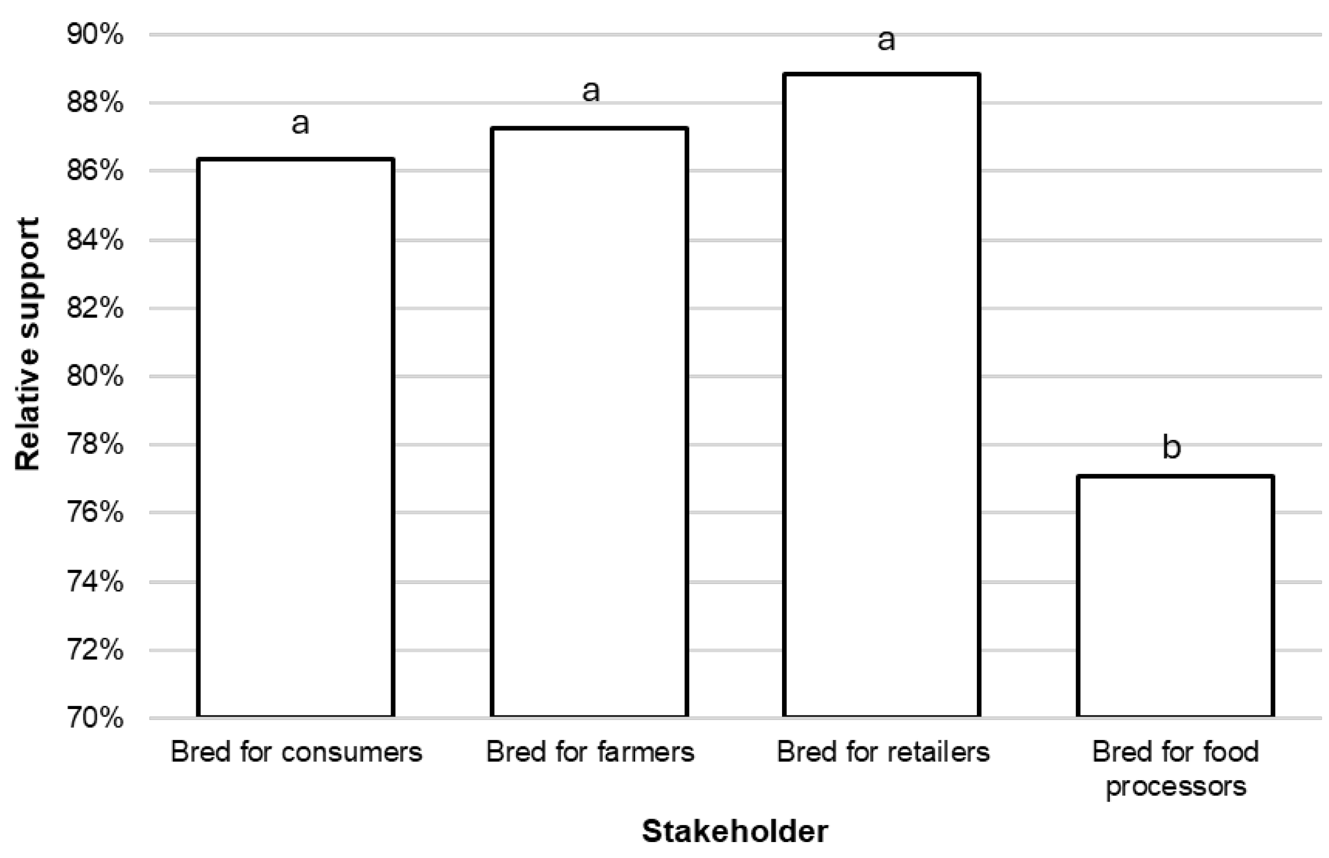 Sustainability 17 06089 g006