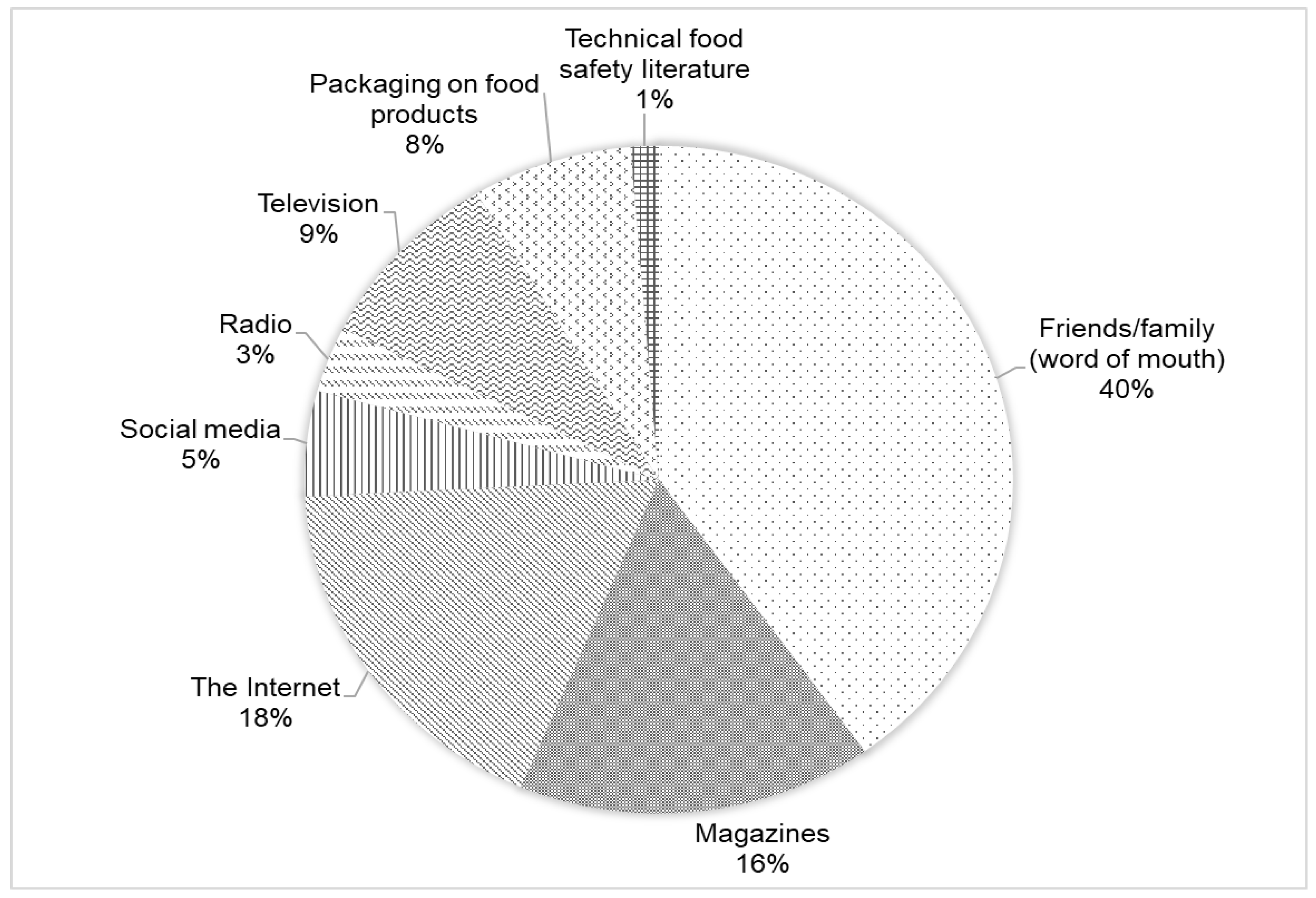 Sustainability 17 06089 g007