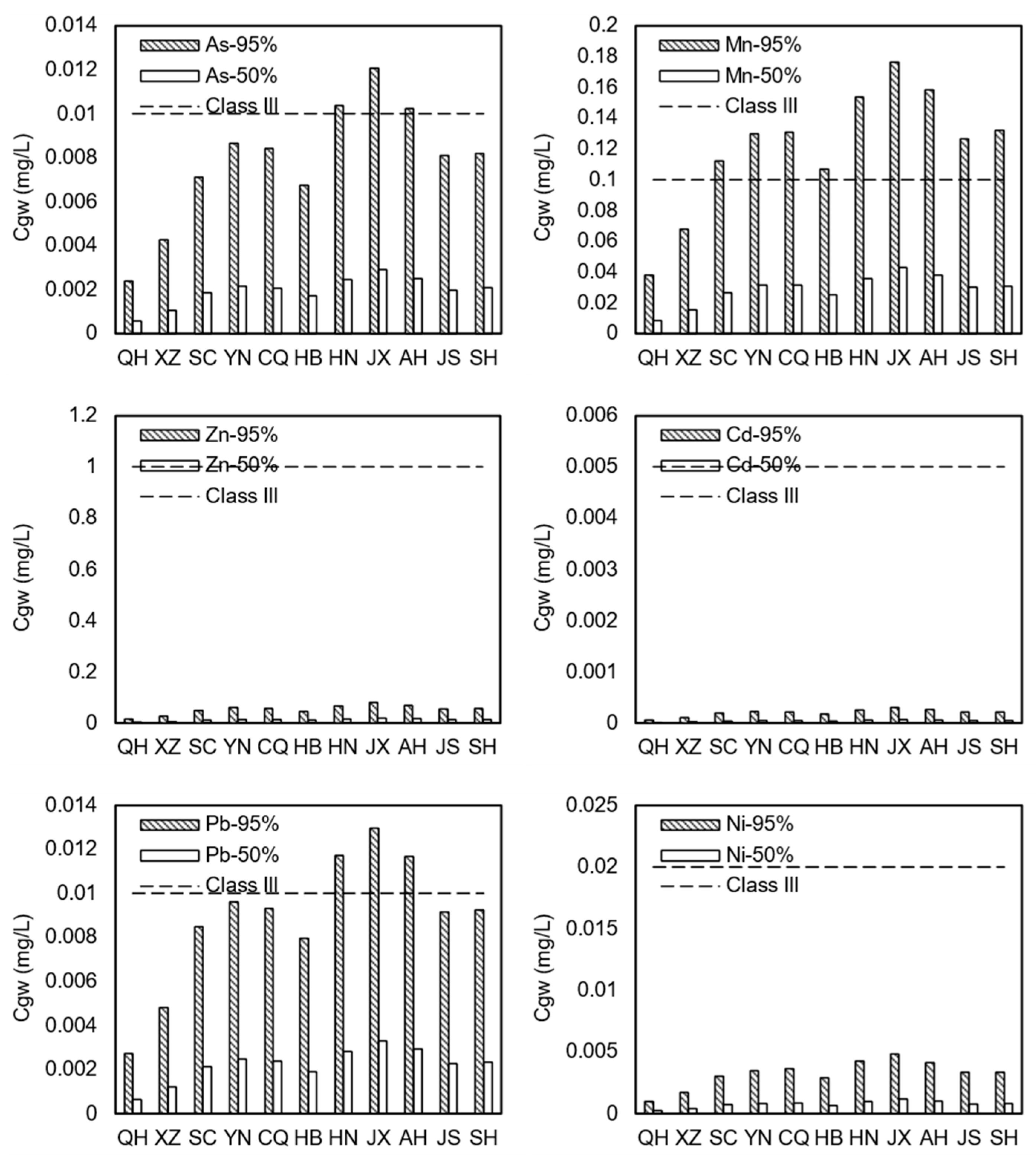 Sustainability 17 06090 g006