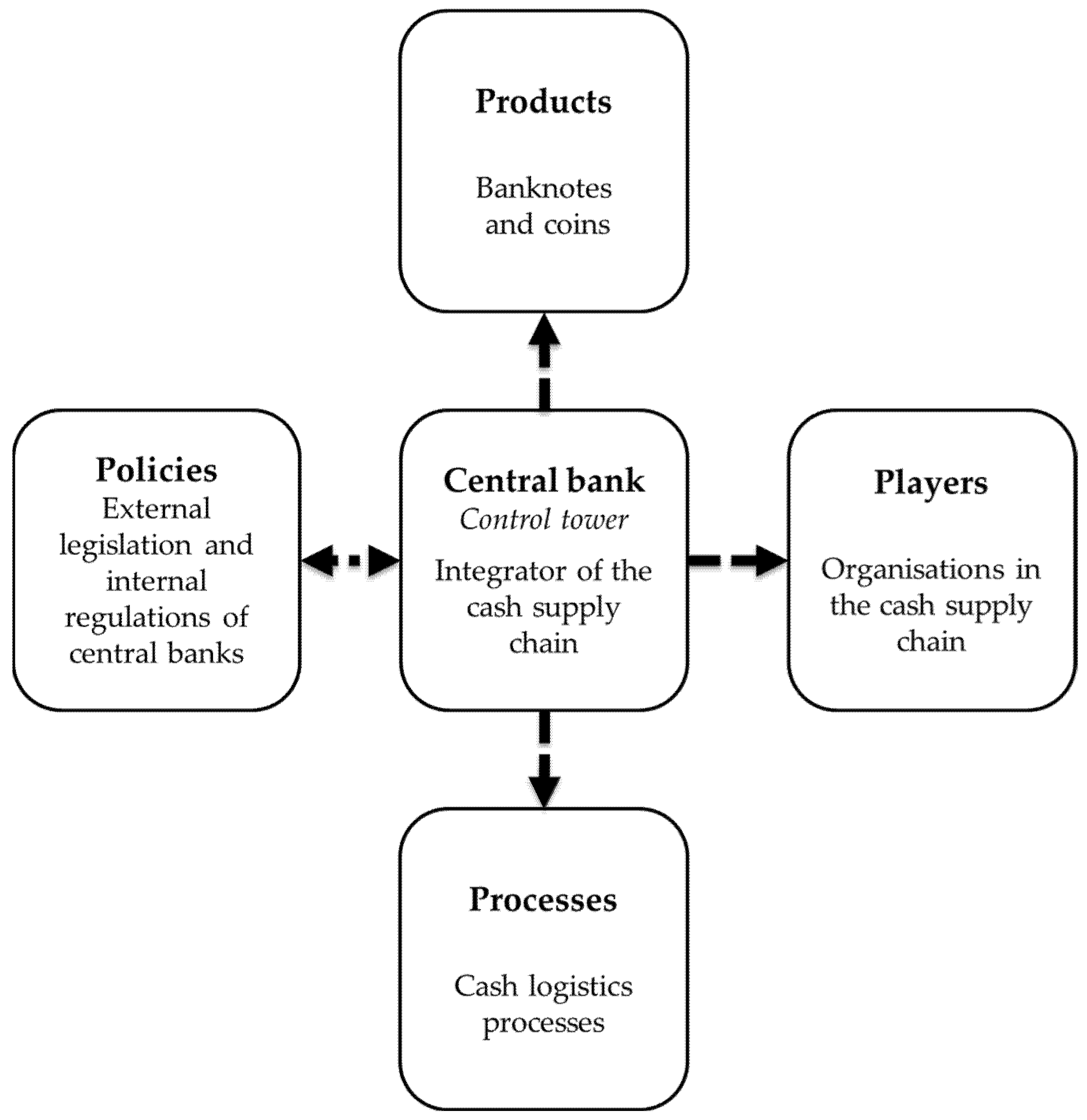 Sustainability 17 06092 g005