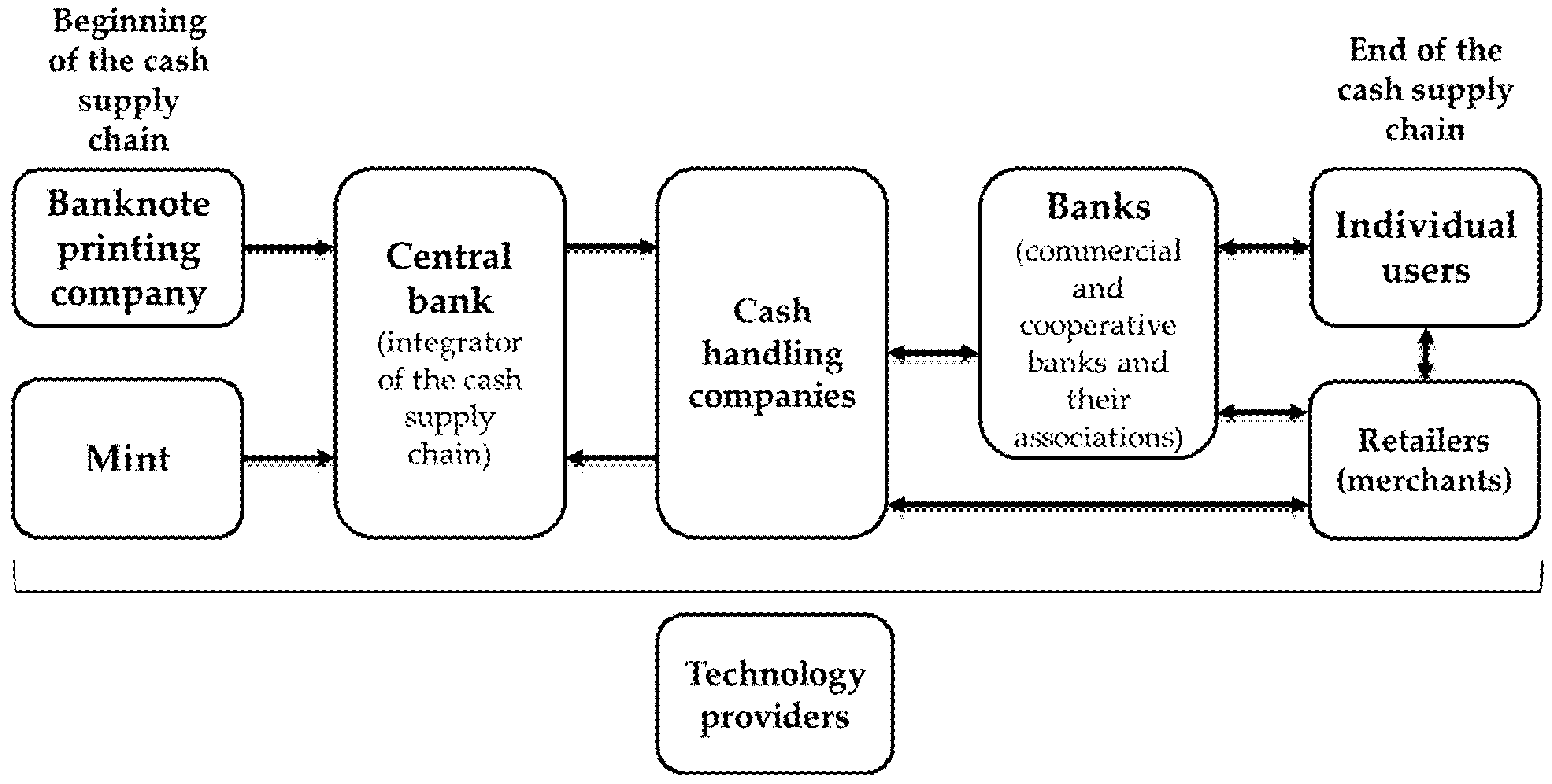 Sustainability 17 06092 g007