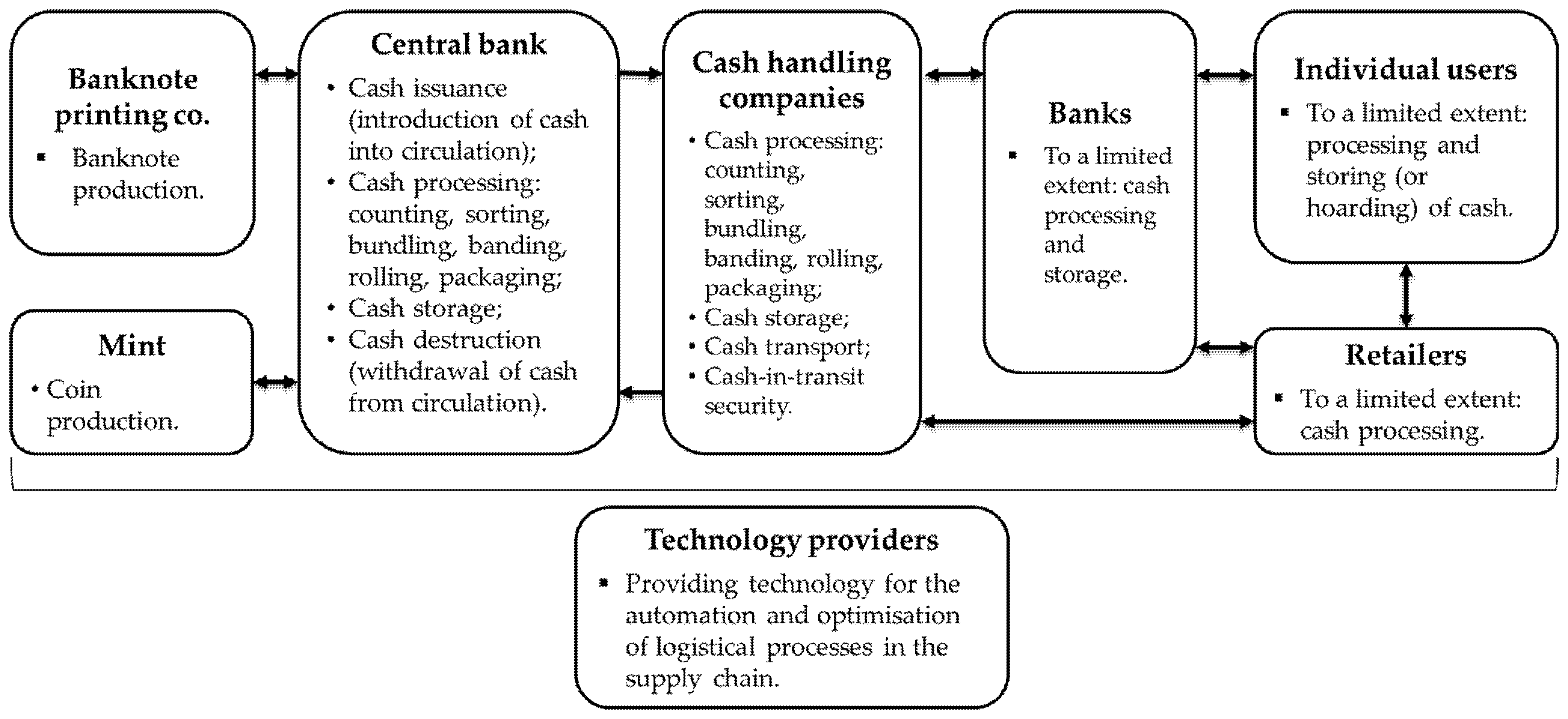 Sustainability 17 06092 g008