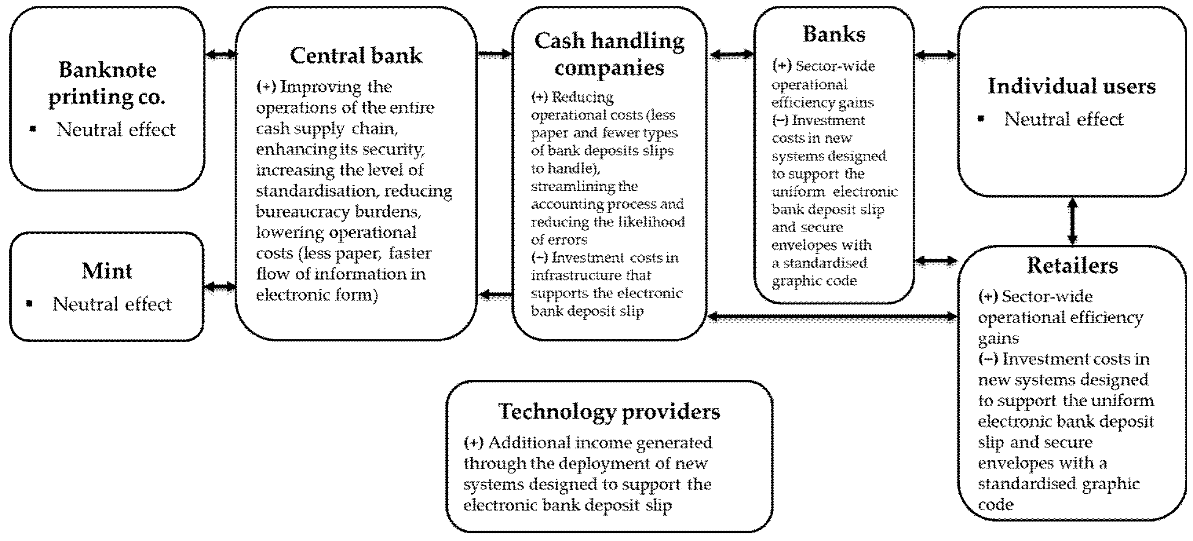 Sustainability 17 06092 g010