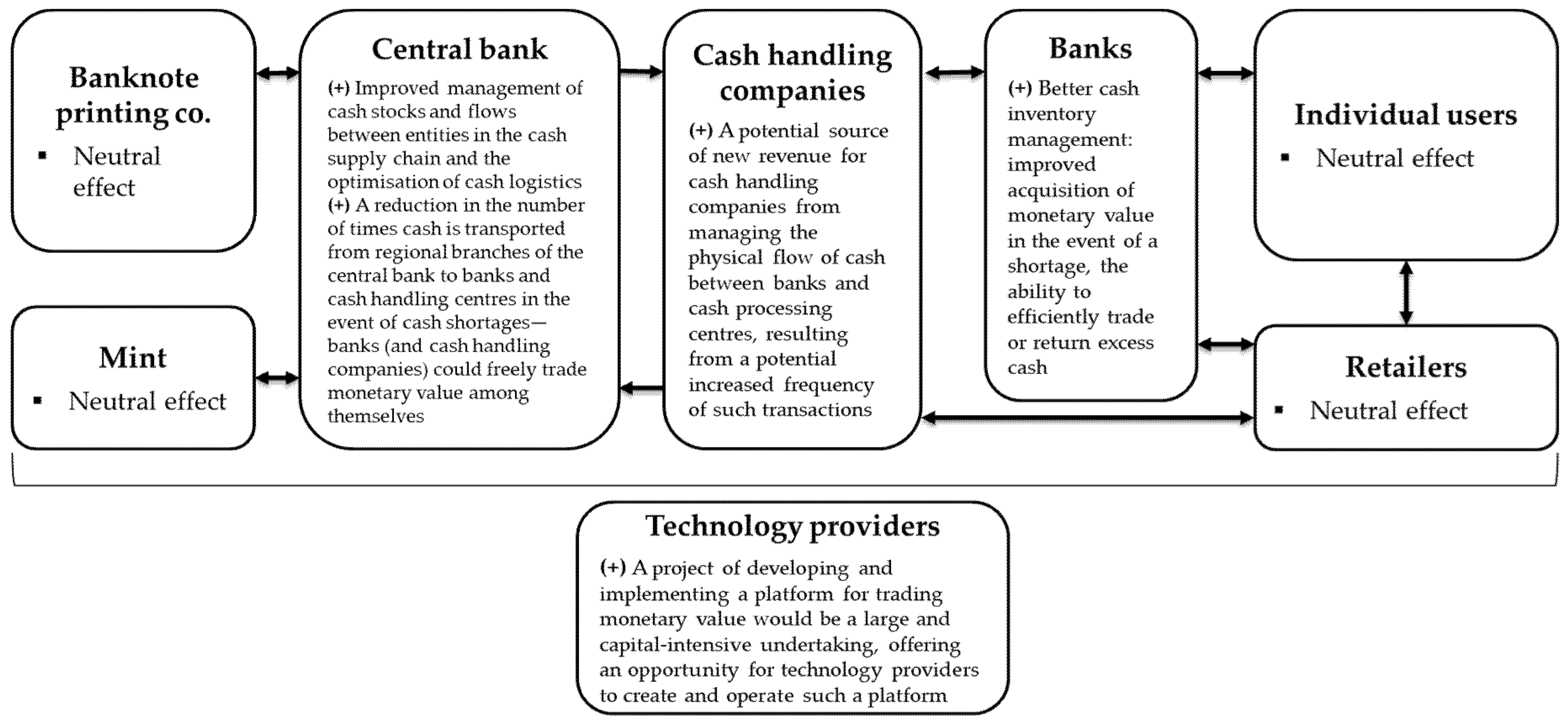 Sustainability 17 06092 g011