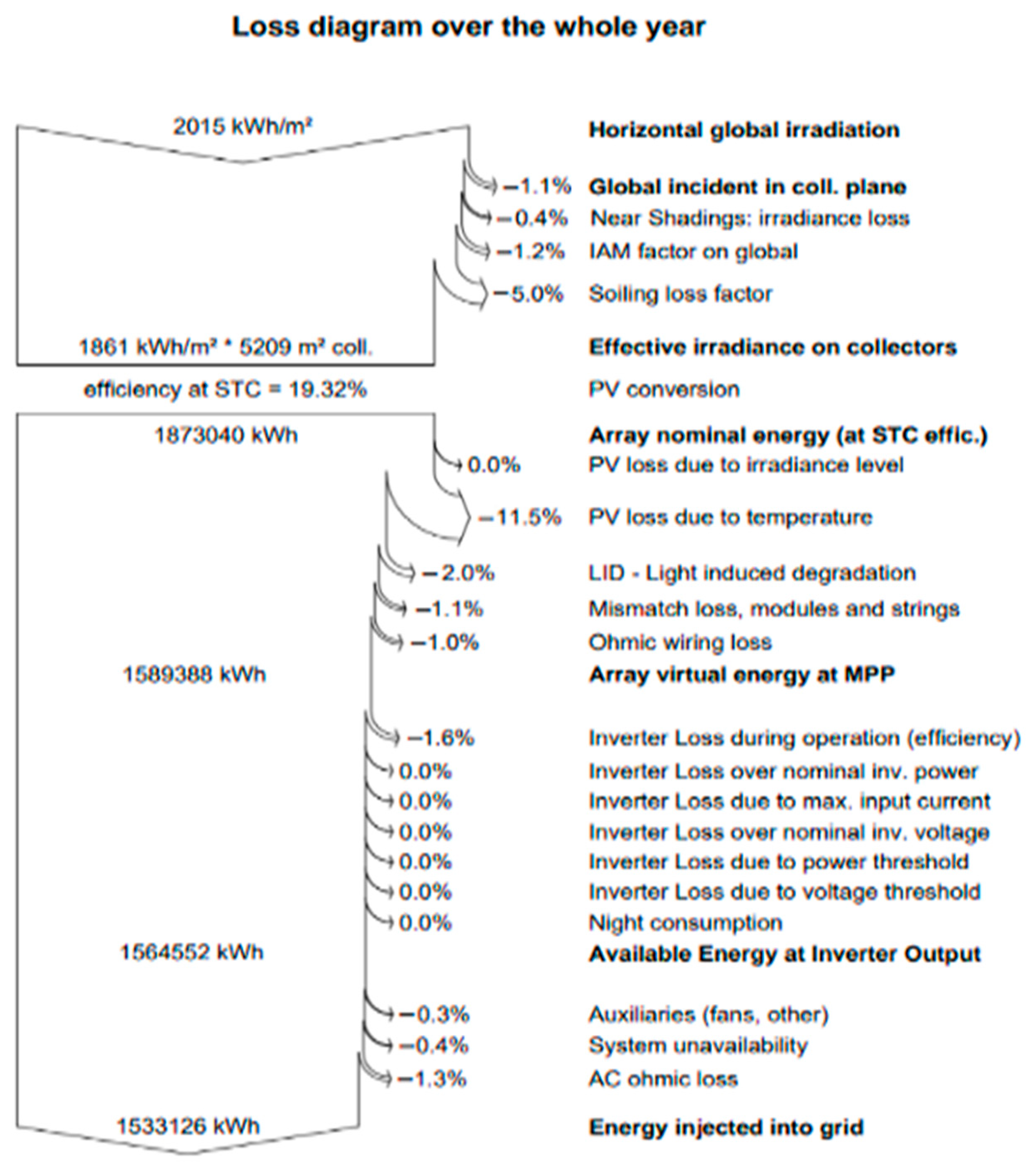 Sustainability 17 06093 g005