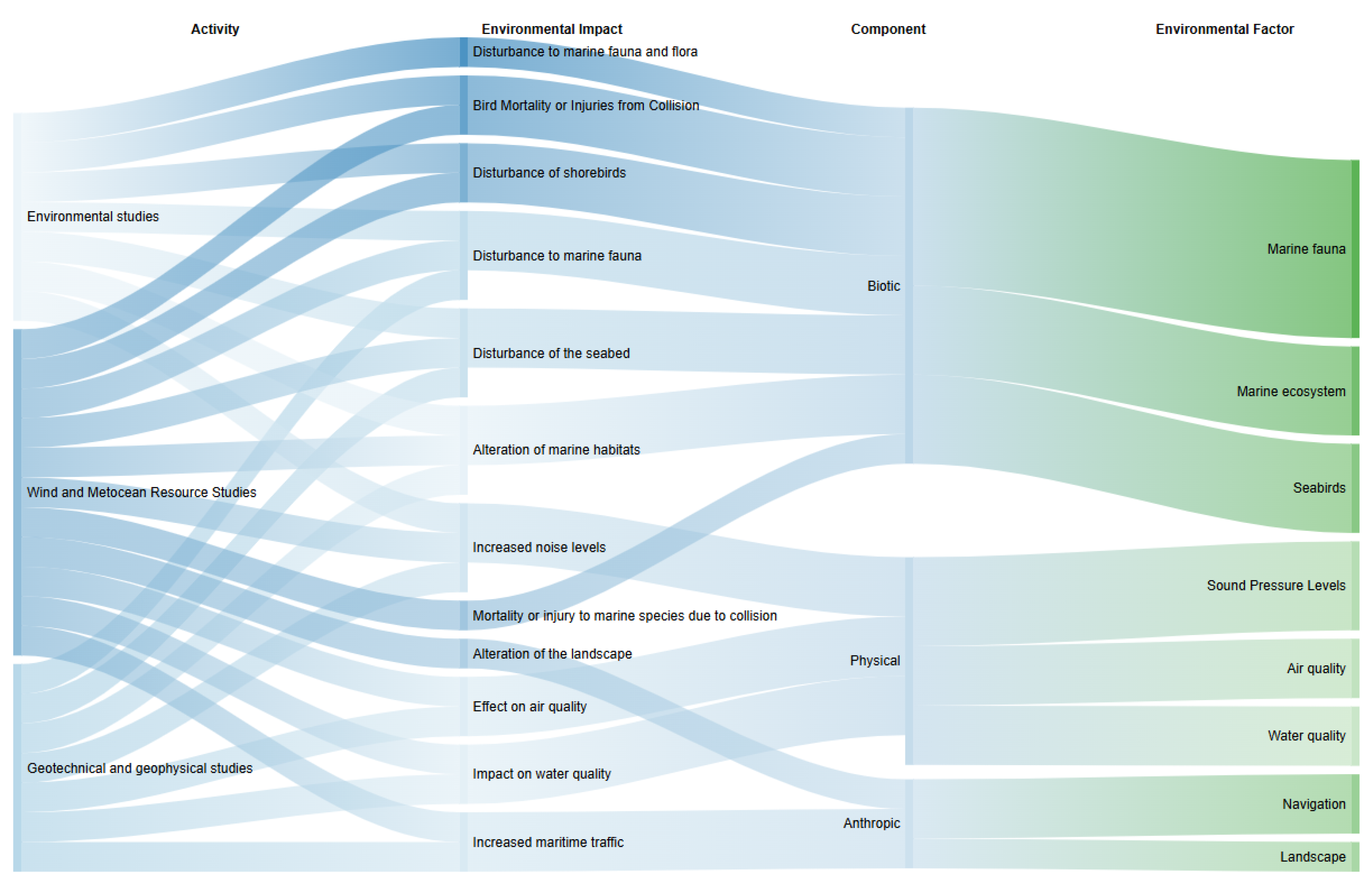 Sustainability 17 06096 g002