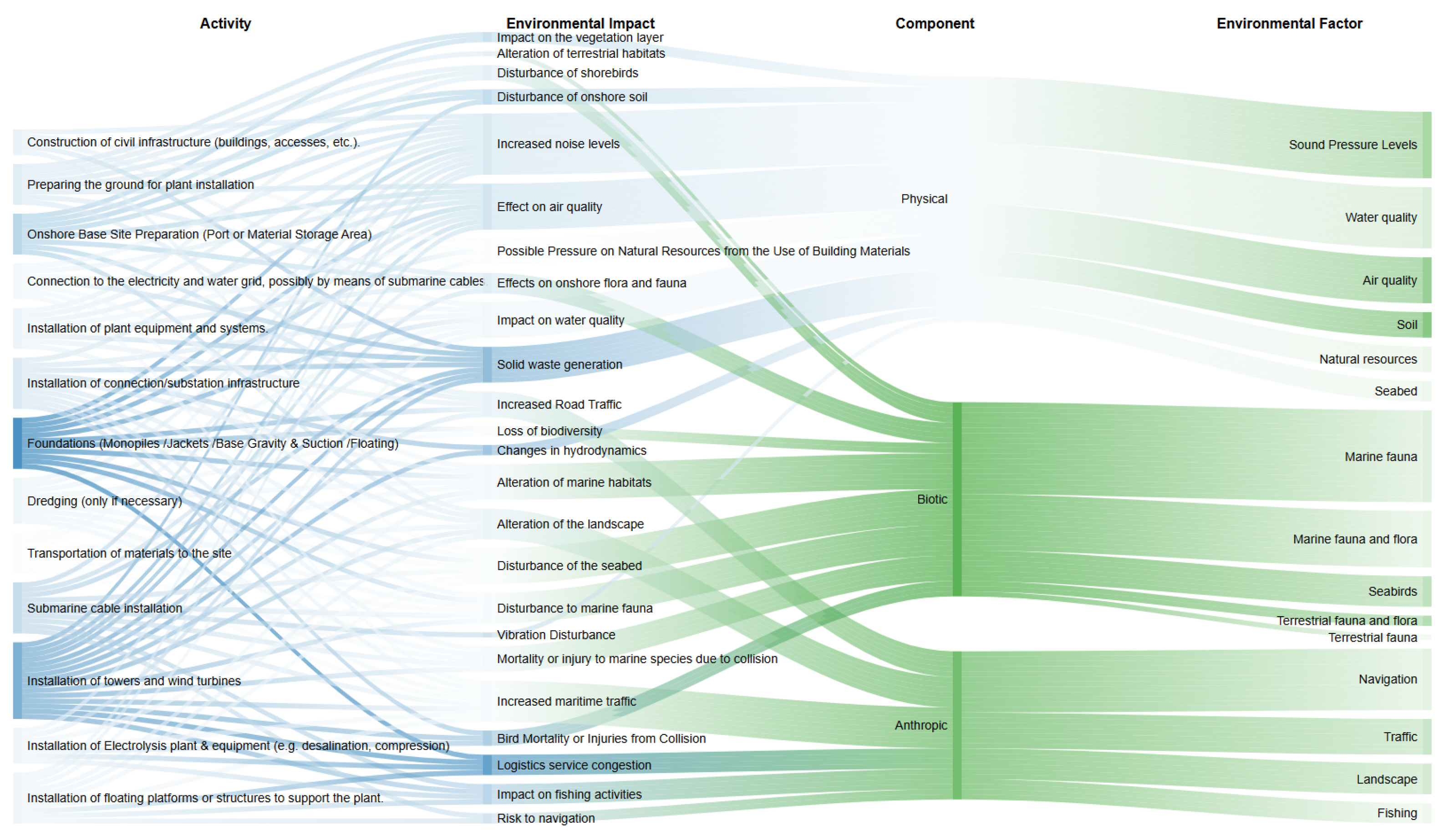 Sustainability 17 06096 g003