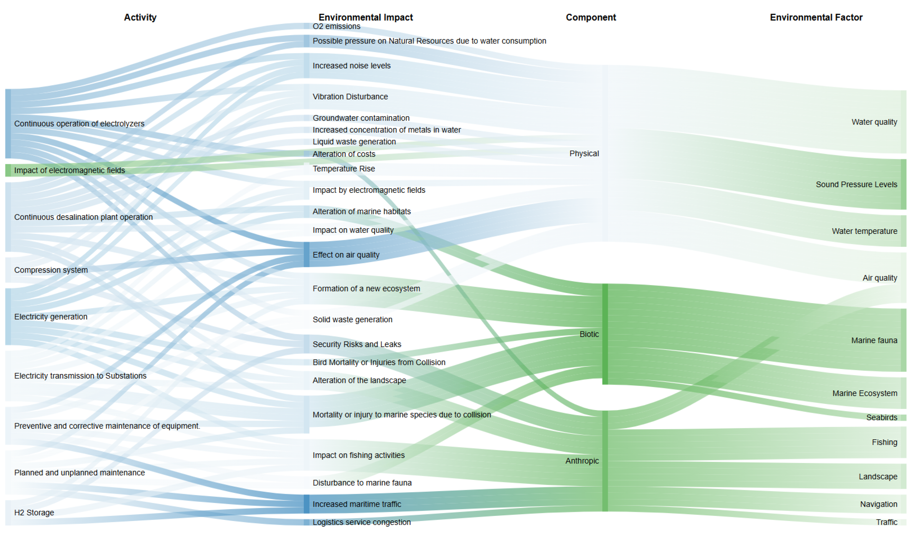 Sustainability 17 06096 g004