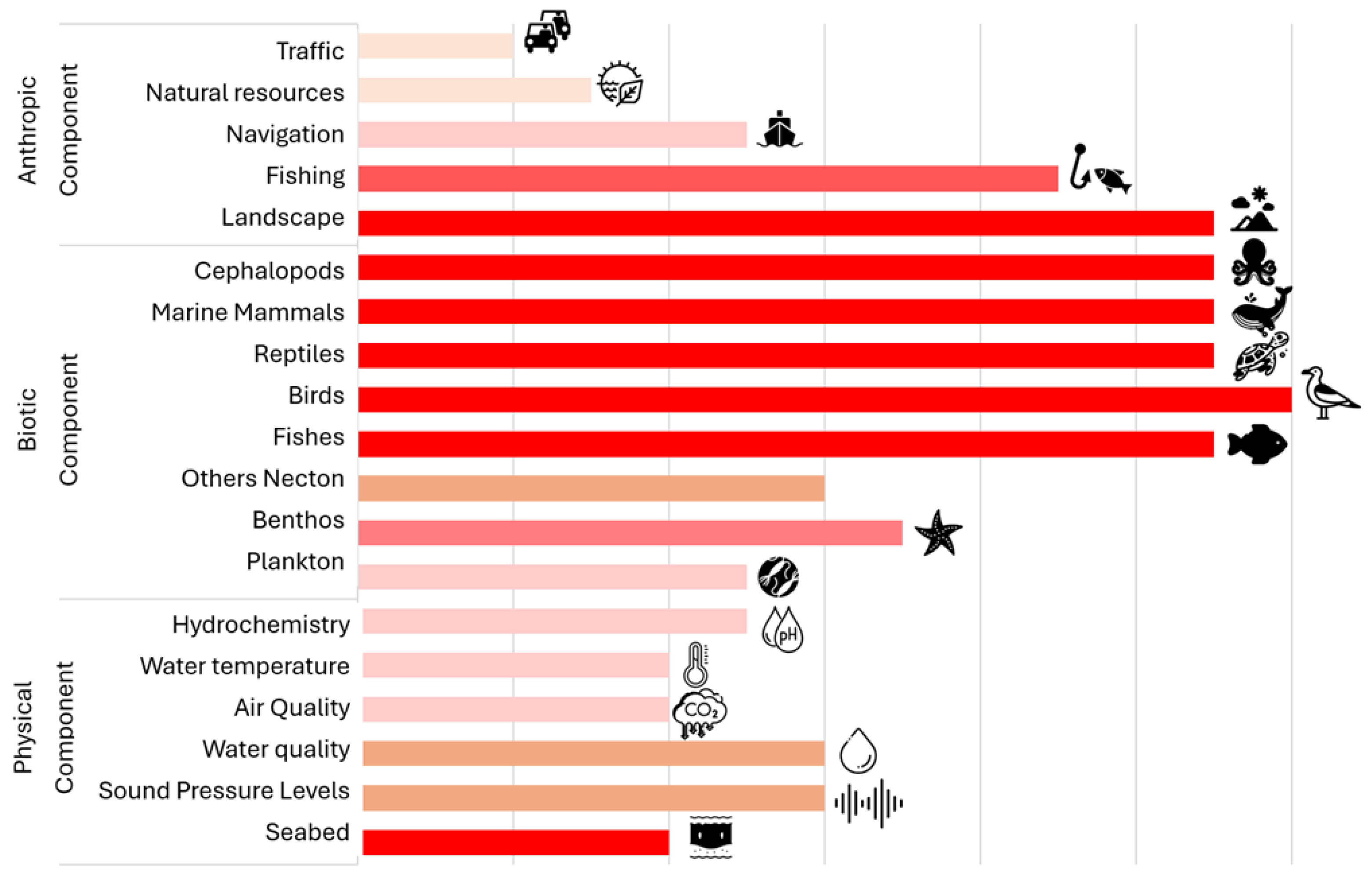 Sustainability 17 06096 g008