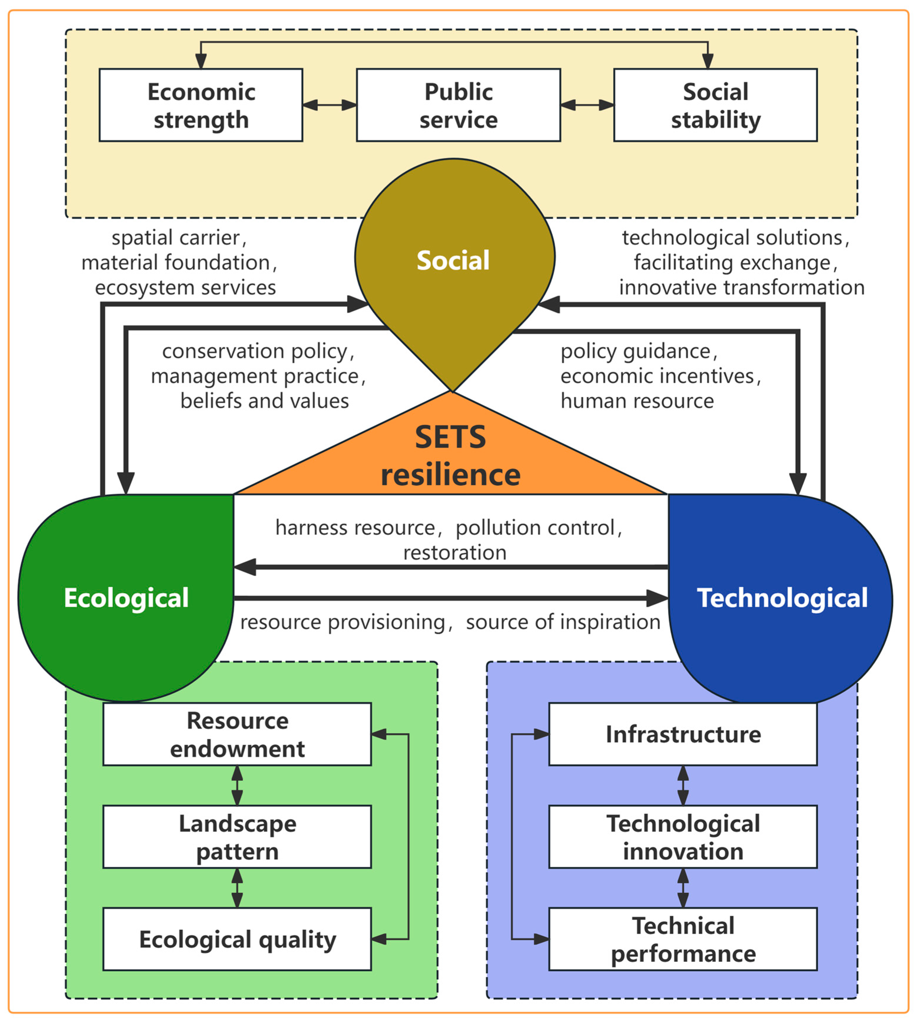 Sustainability 17 06099 g002