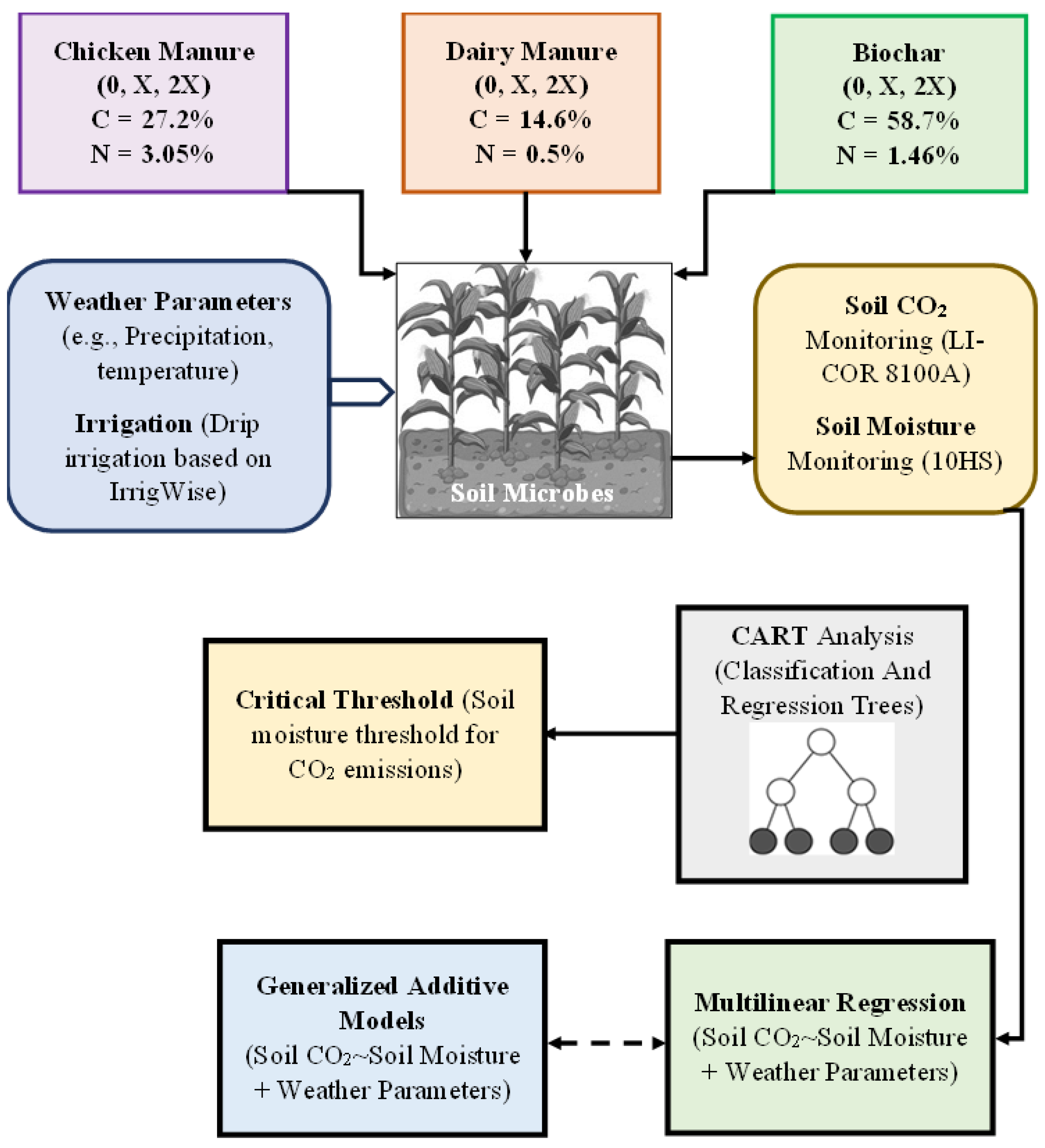 Sustainability 17 06101 g001
