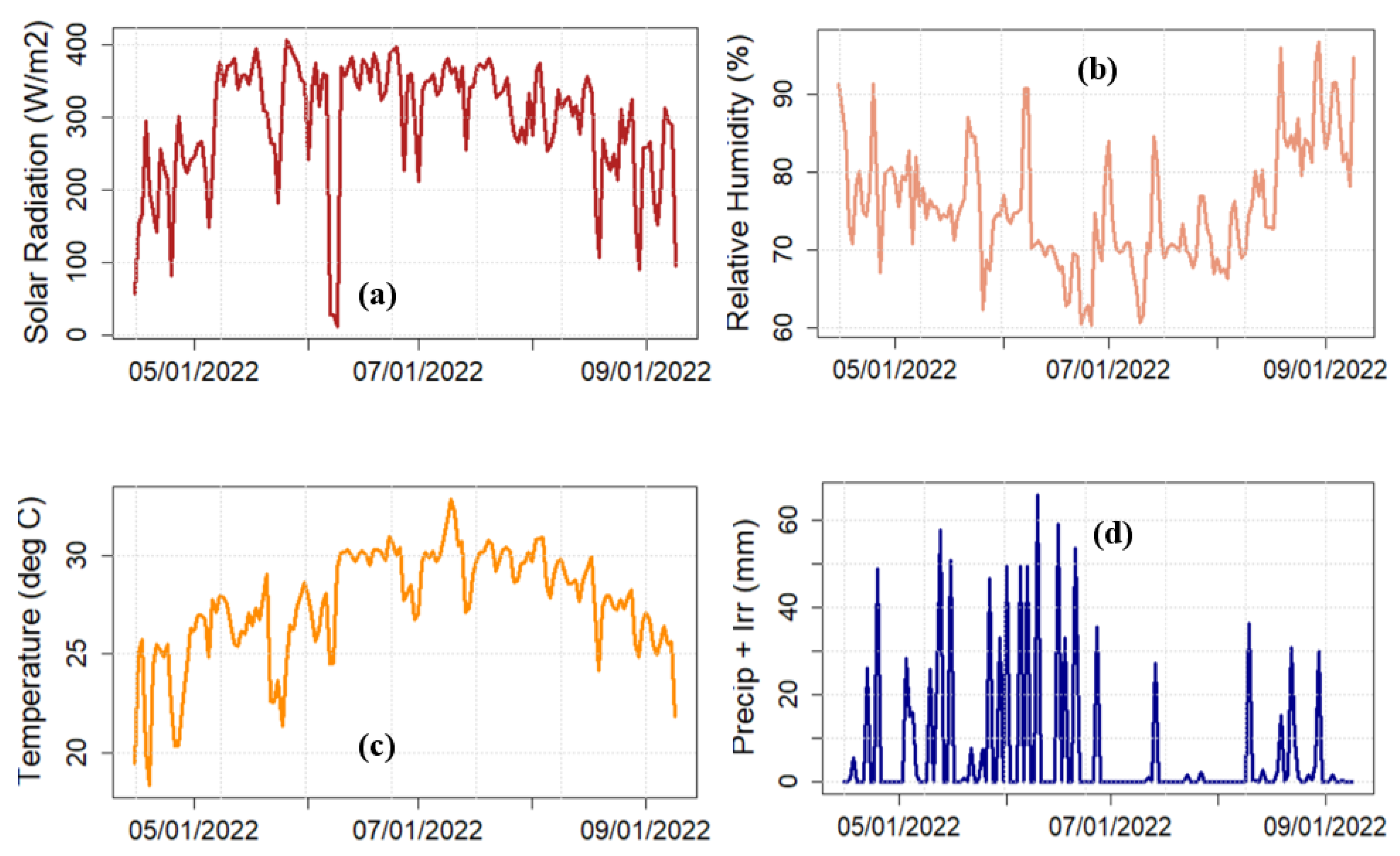 Sustainability 17 06101 g004