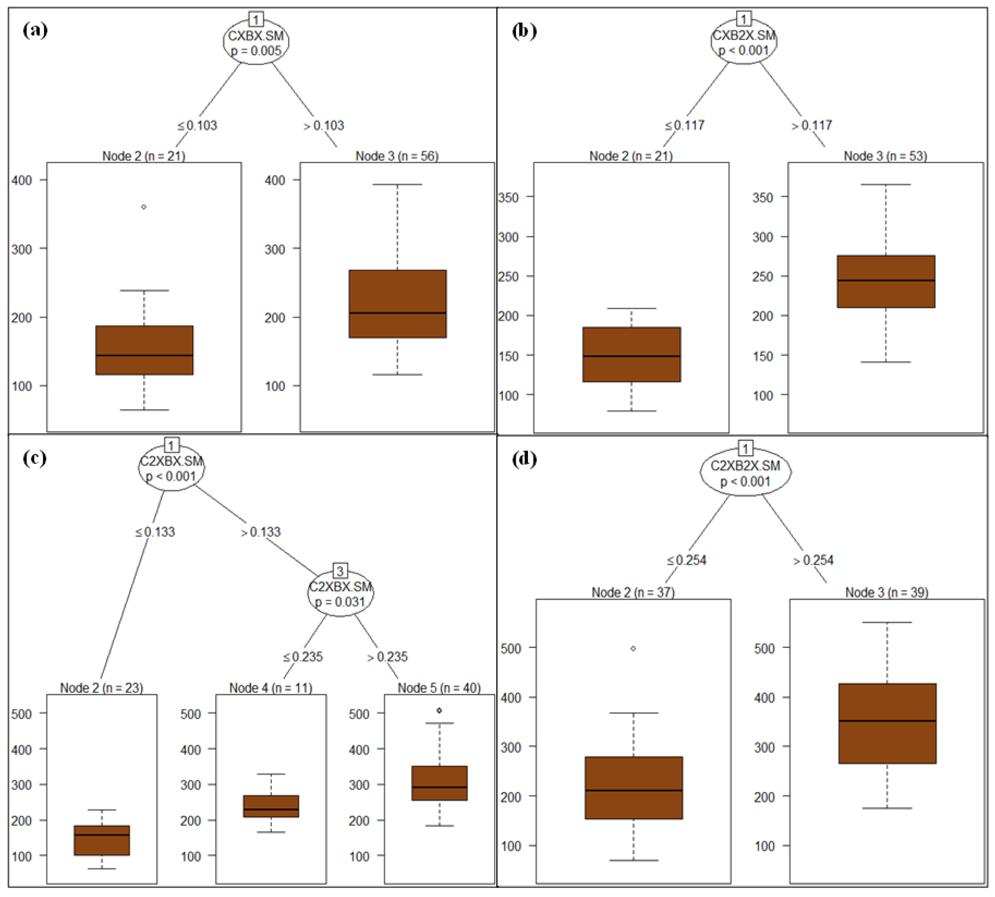 Sustainability 17 06101 g010