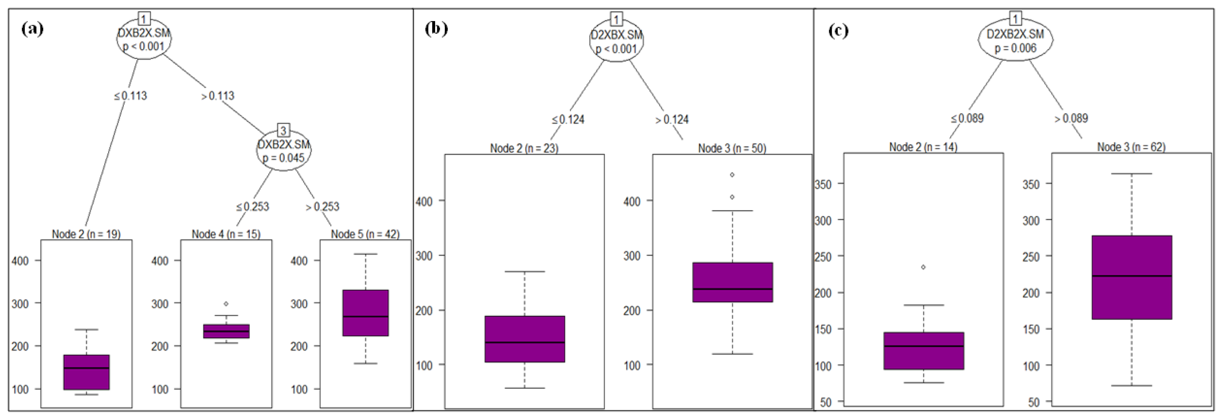 Sustainability 17 06101 g011