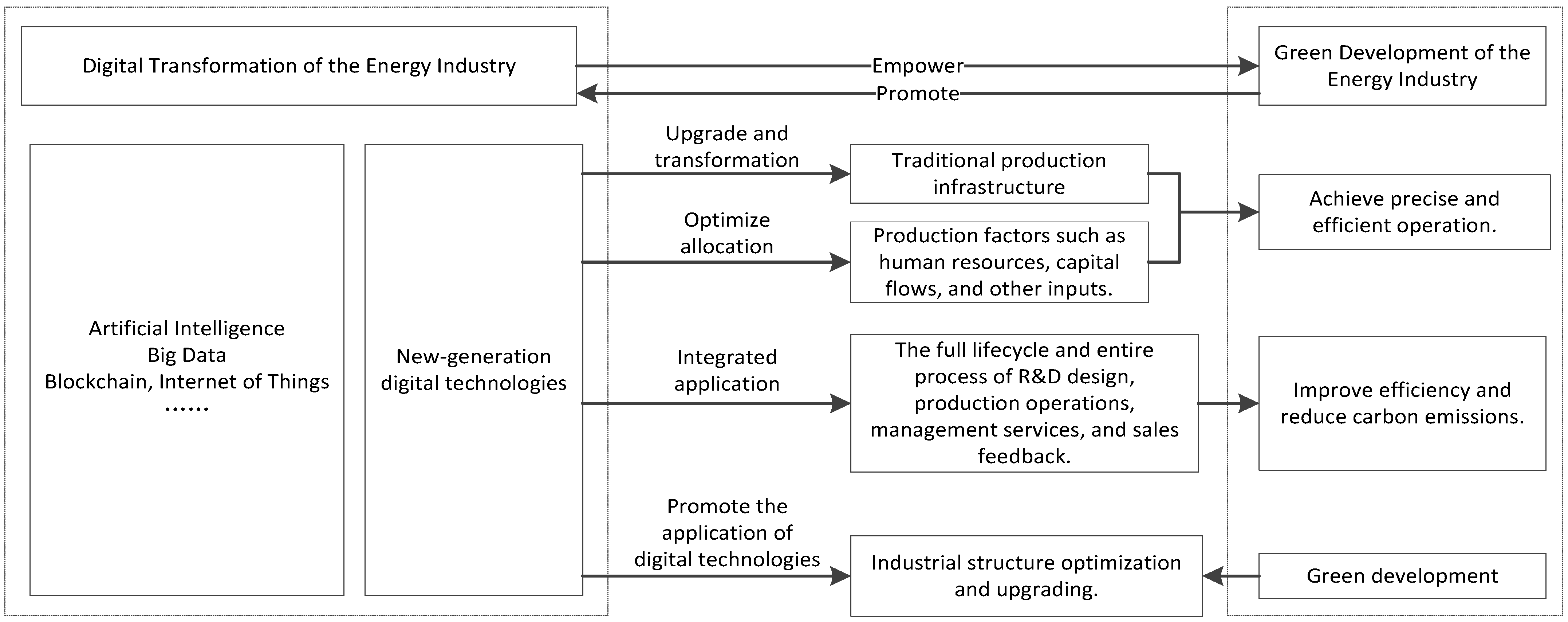 Sustainability 17 06104 g001