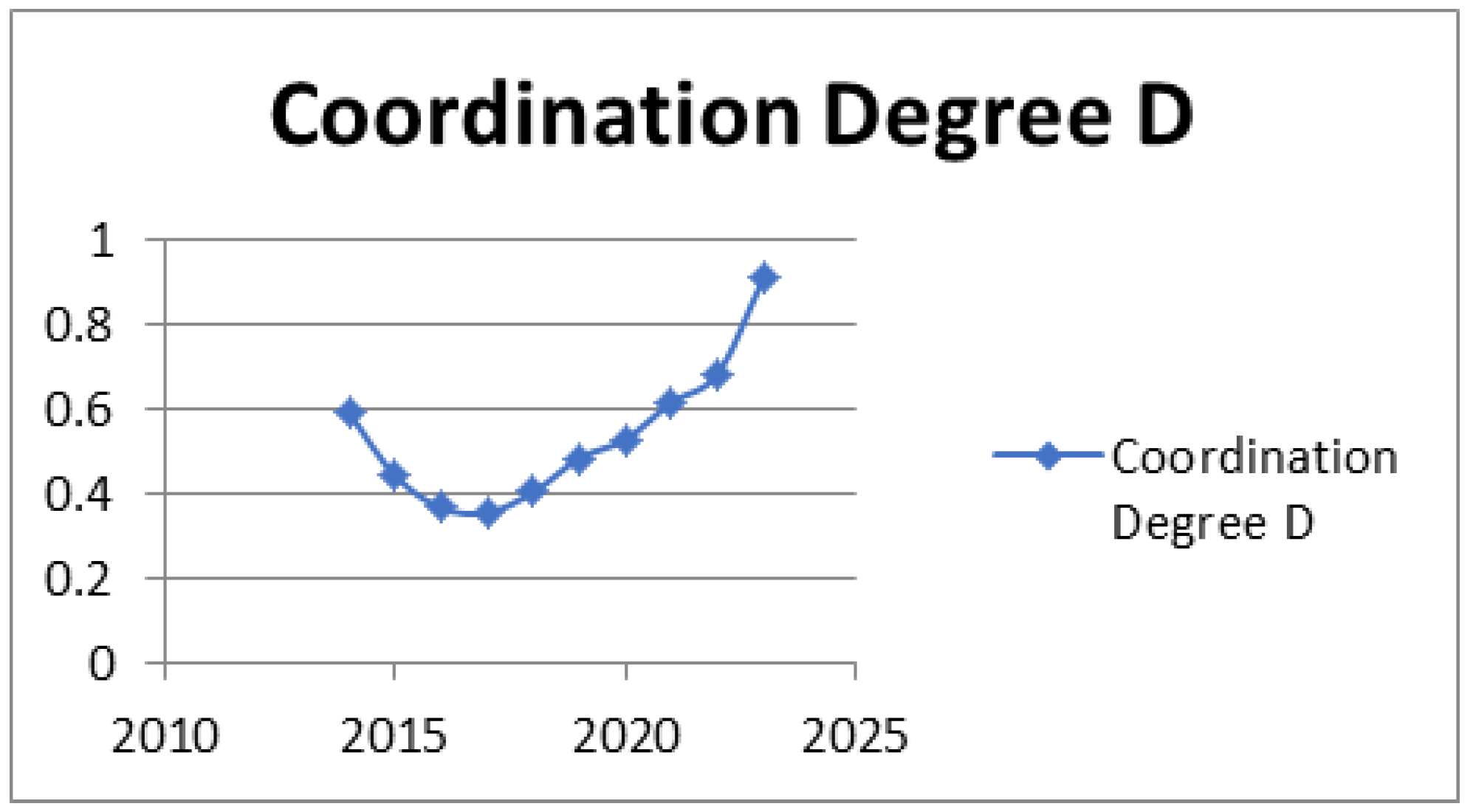 Sustainability 17 06104 g002