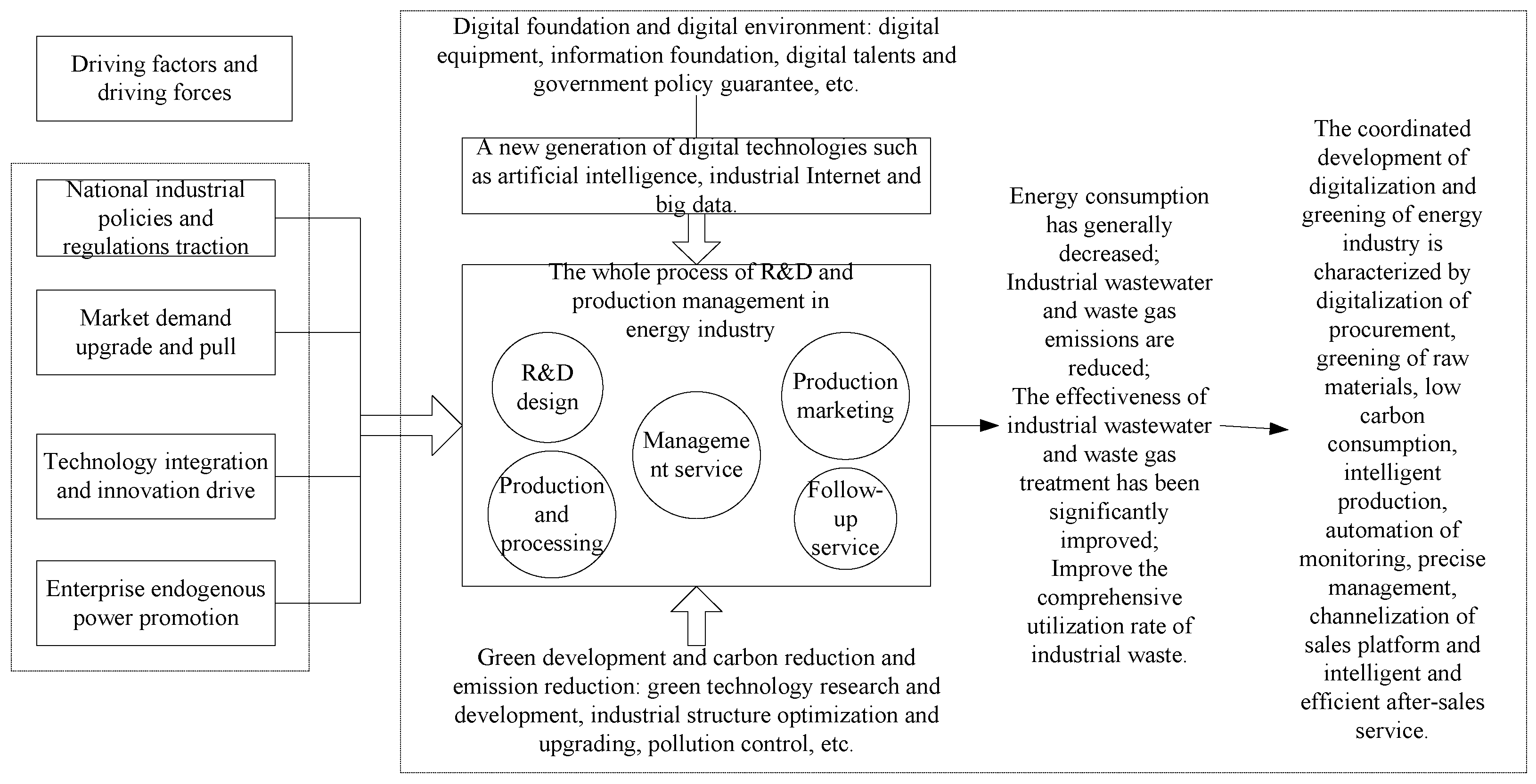 Sustainability 17 06104 g003