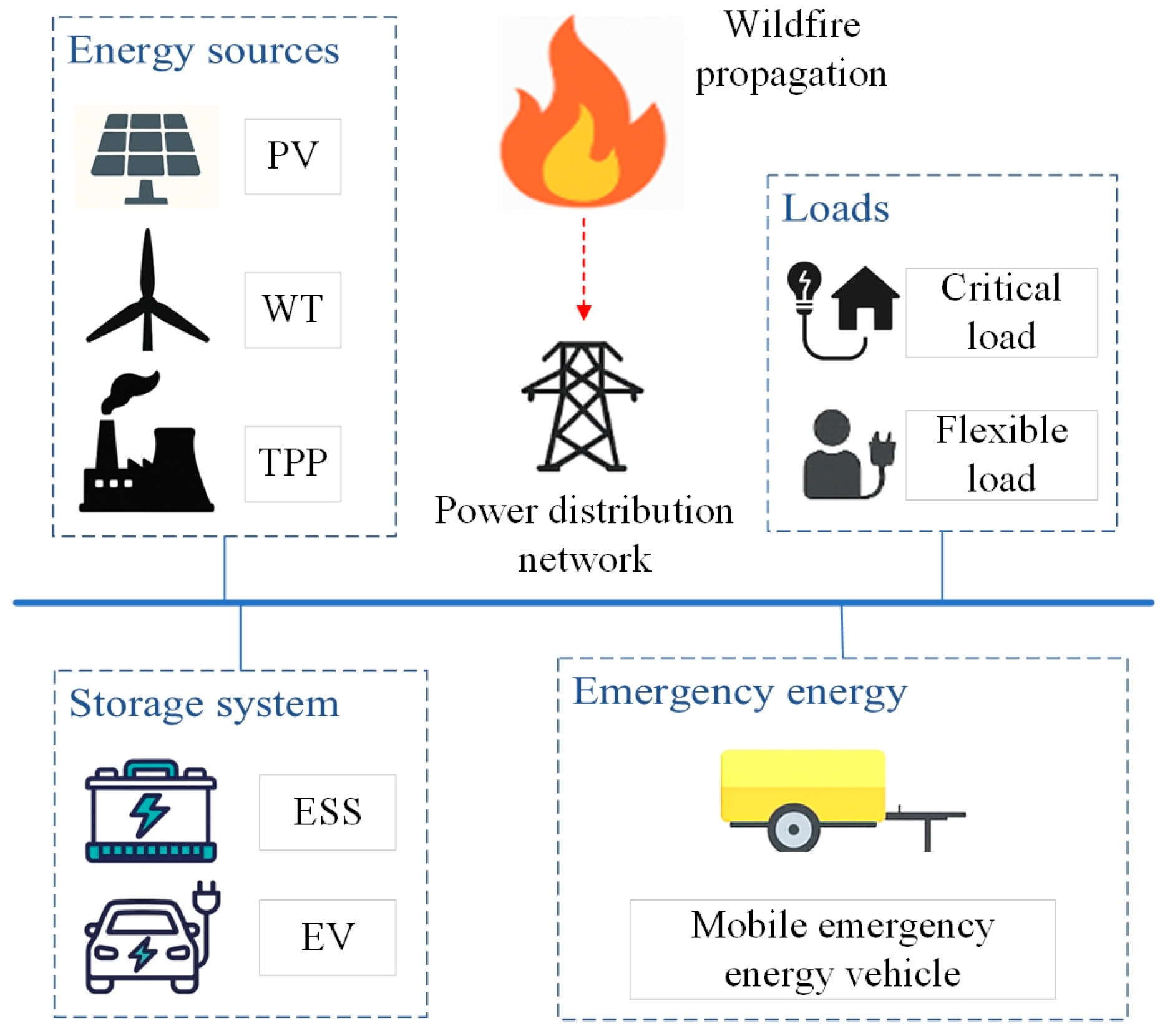 Sustainability 17 06110 g001