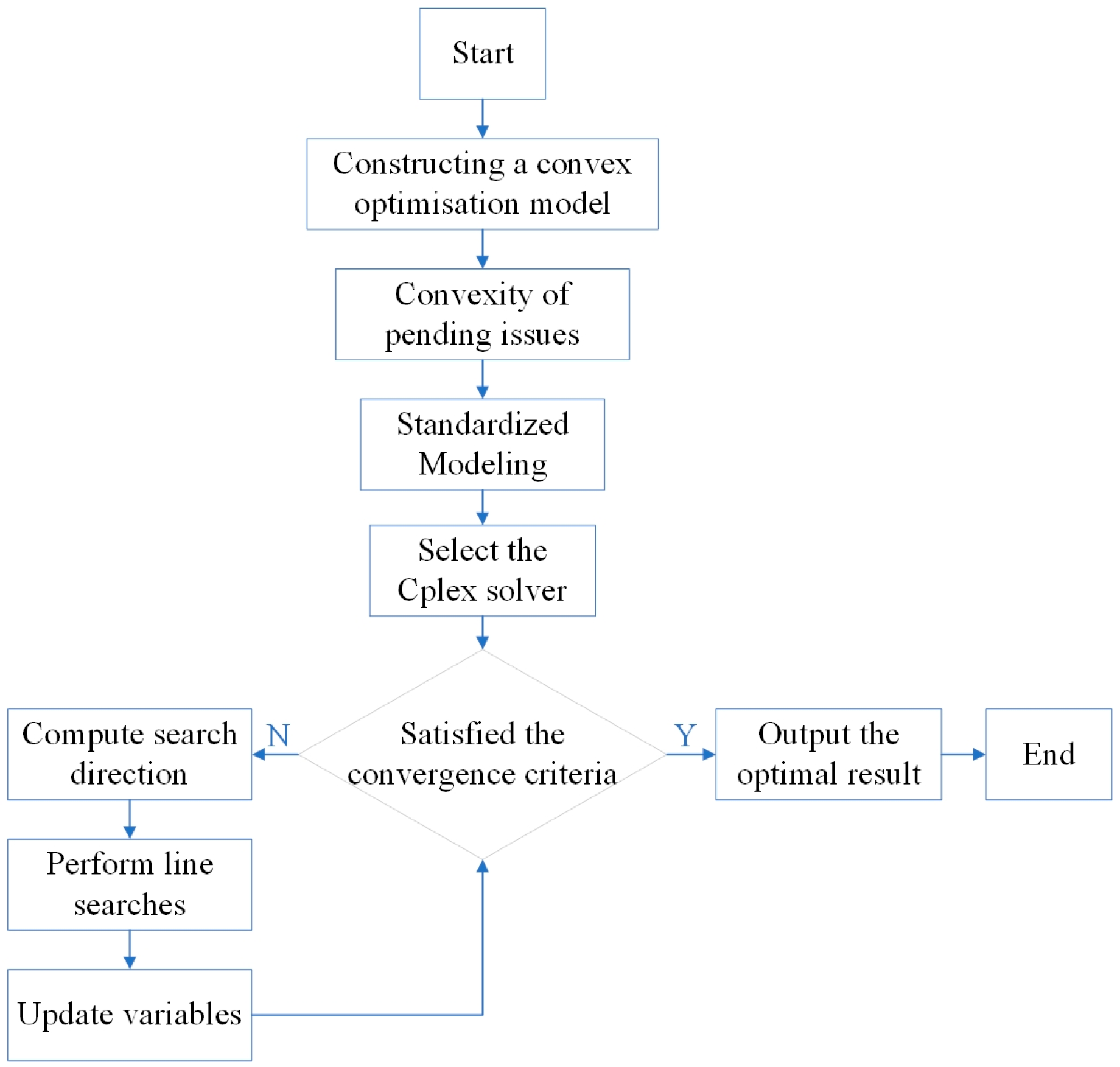 Sustainability 17 06110 g005