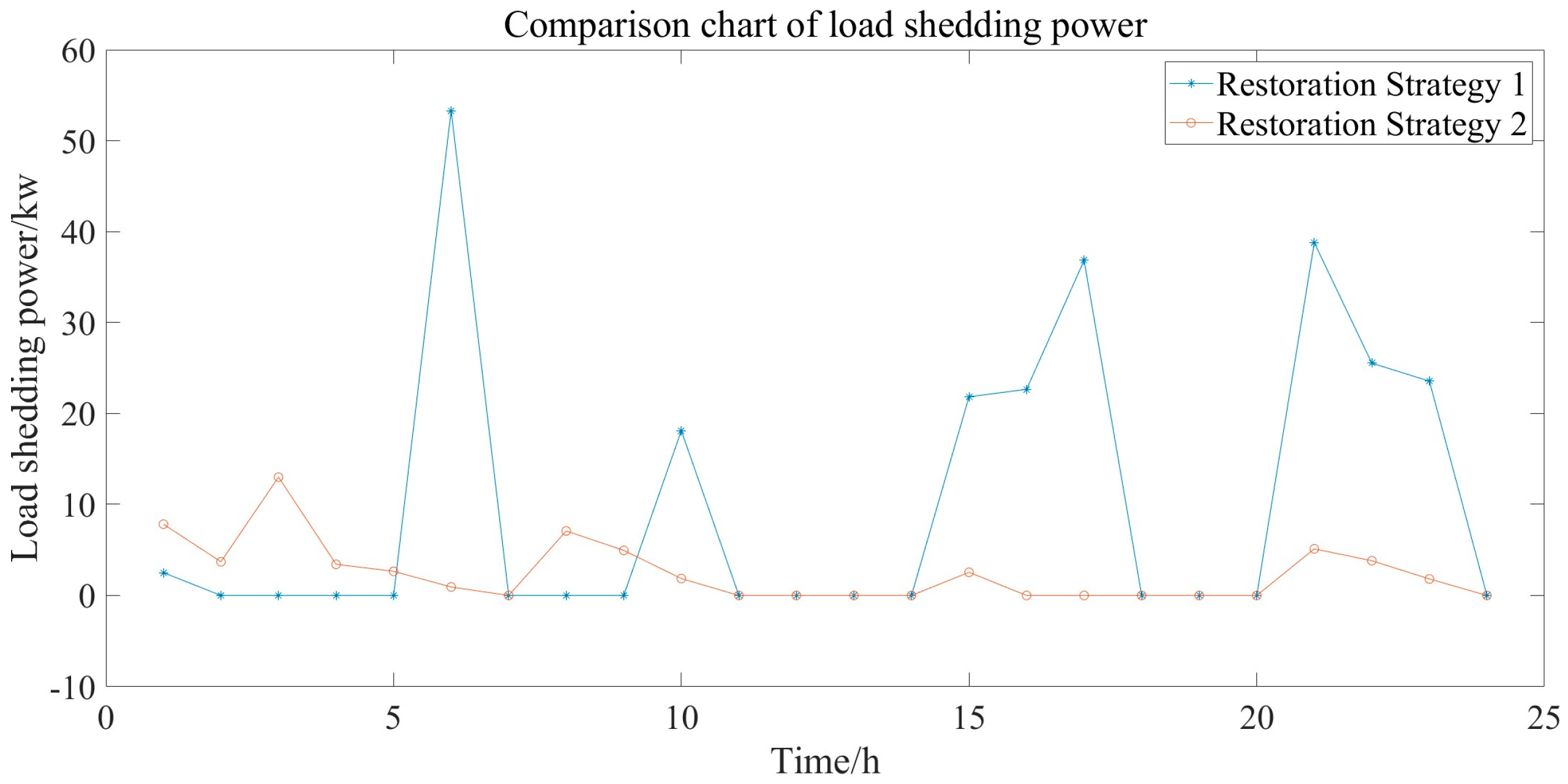 Sustainability 17 06110 g008