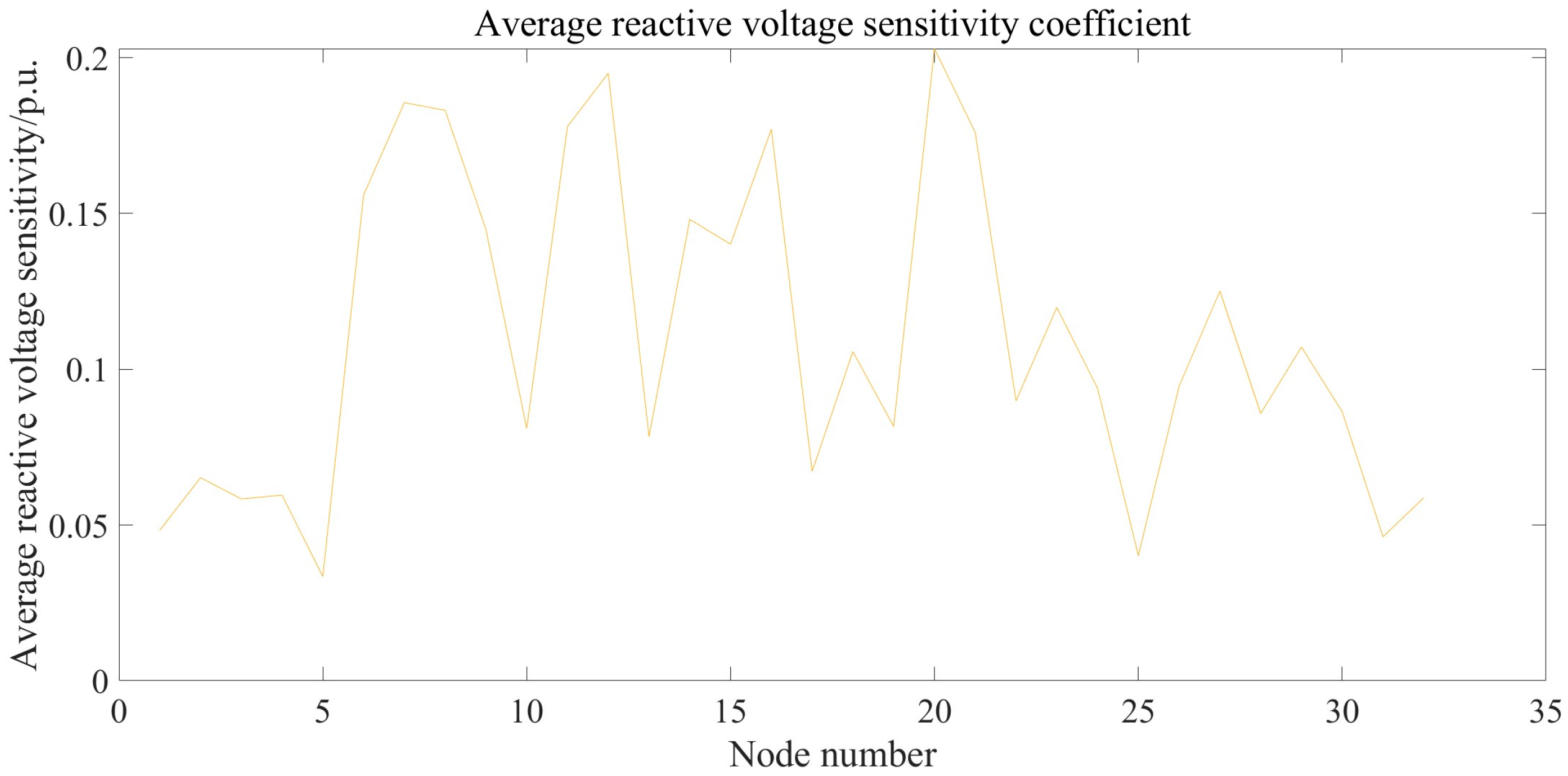 Sustainability 17 06110 g010