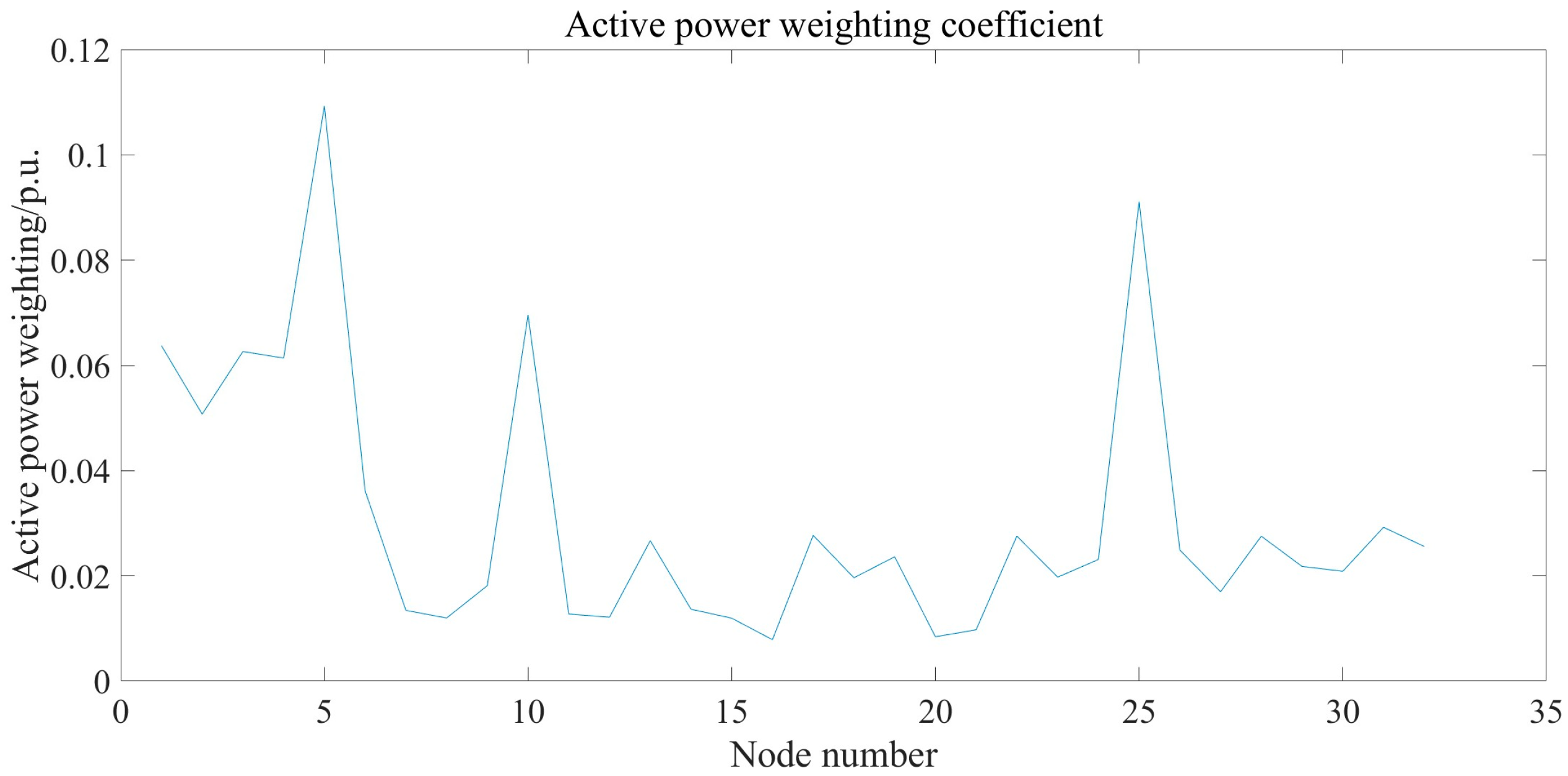 Sustainability 17 06110 g011