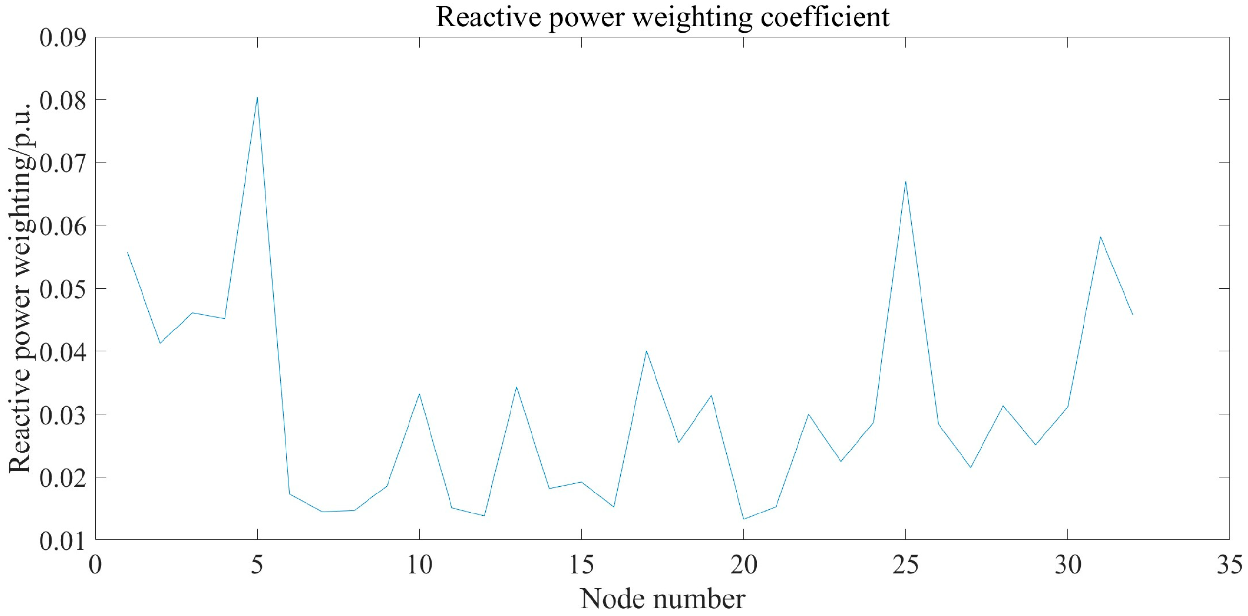 Sustainability 17 06110 g012