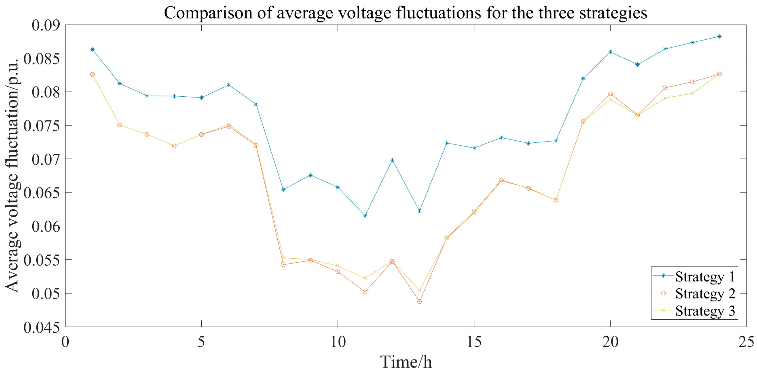 Sustainability 17 06110 g013