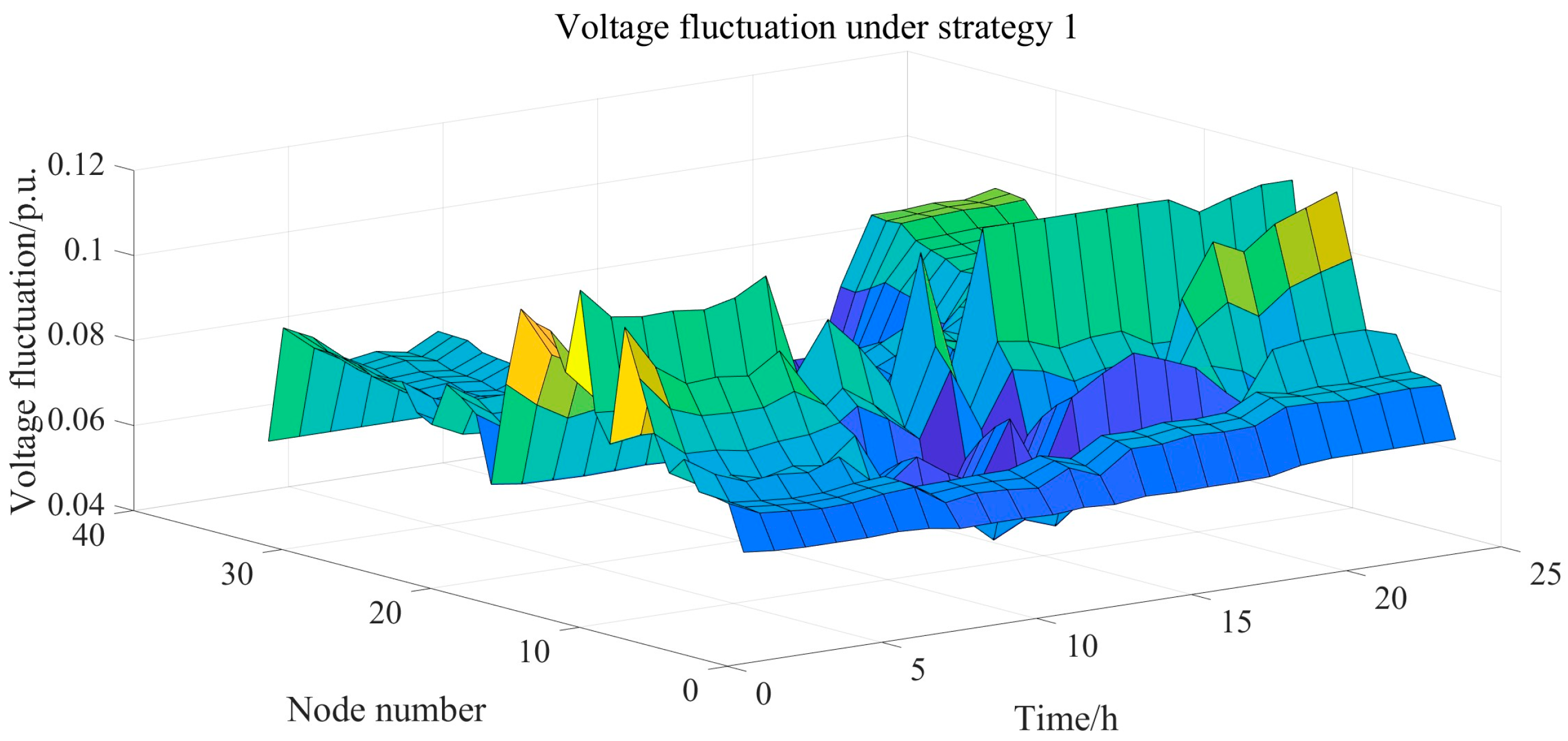 Sustainability 17 06110 g014