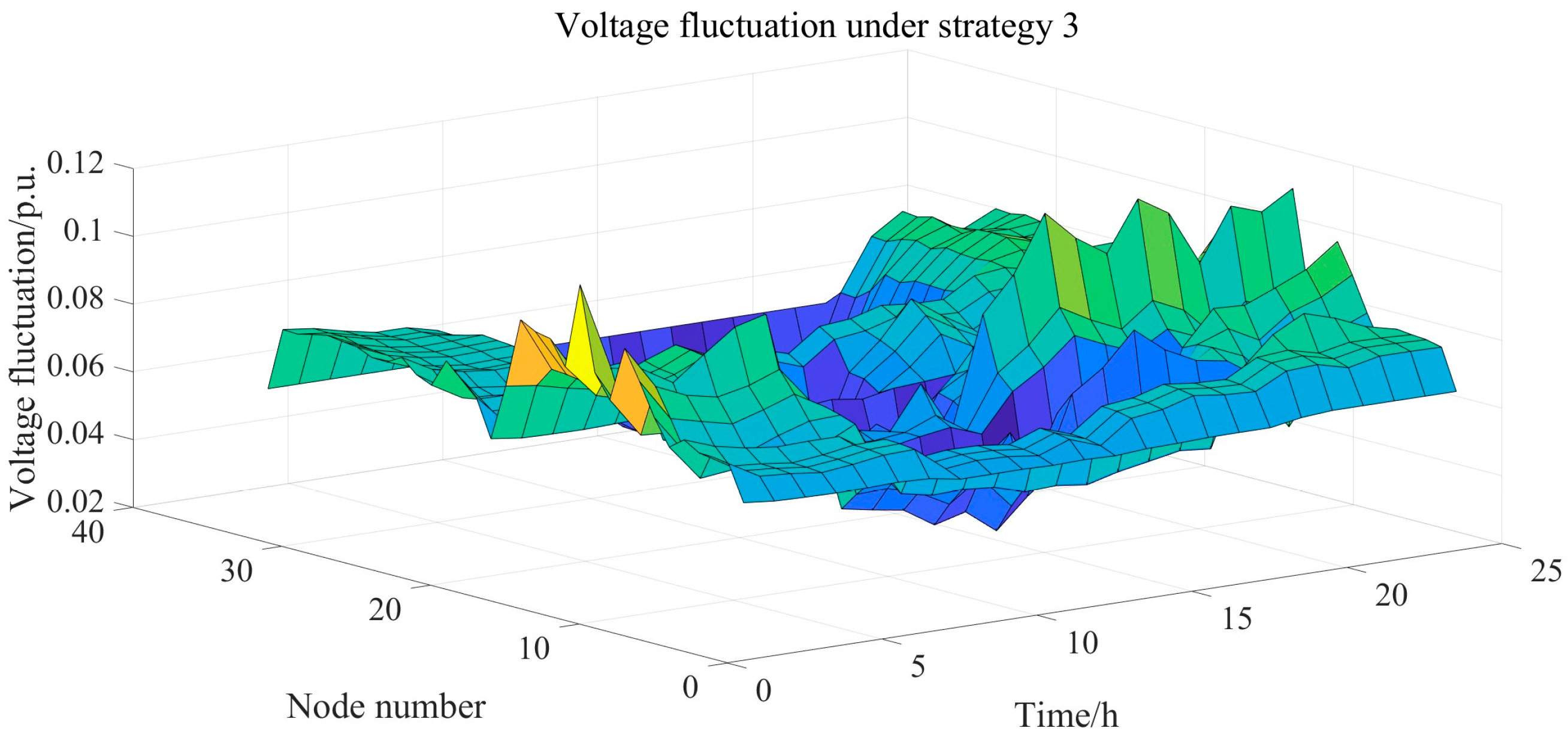 Sustainability 17 06110 g016