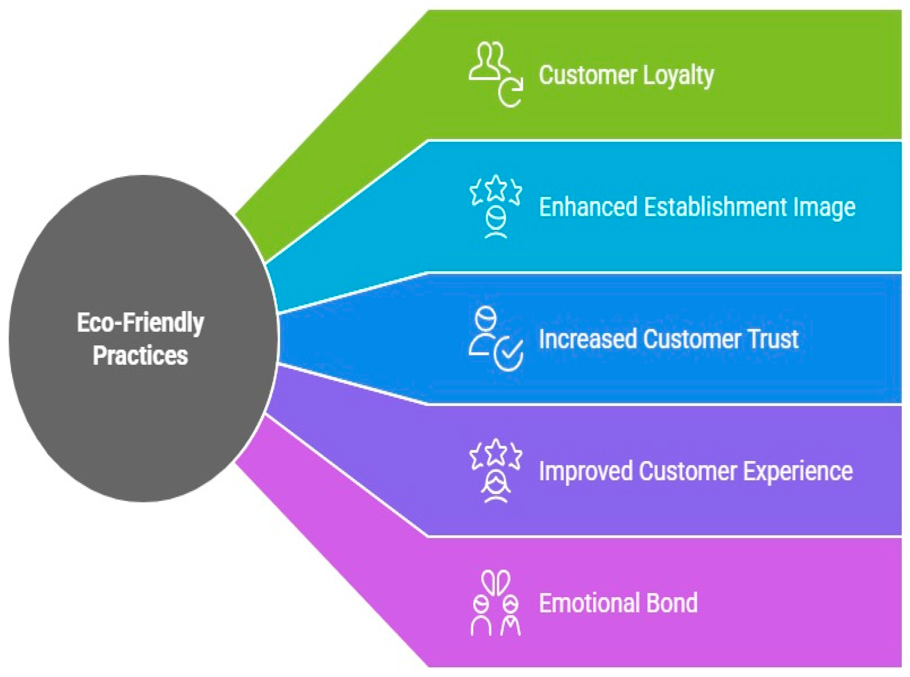 Sustainability 17 06111 g005