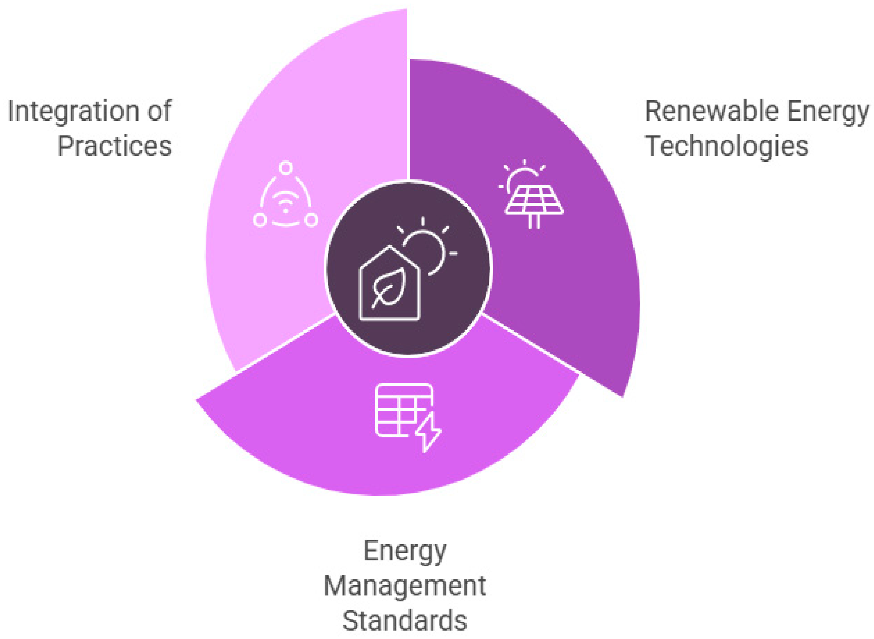 Sustainability 17 06111 g006