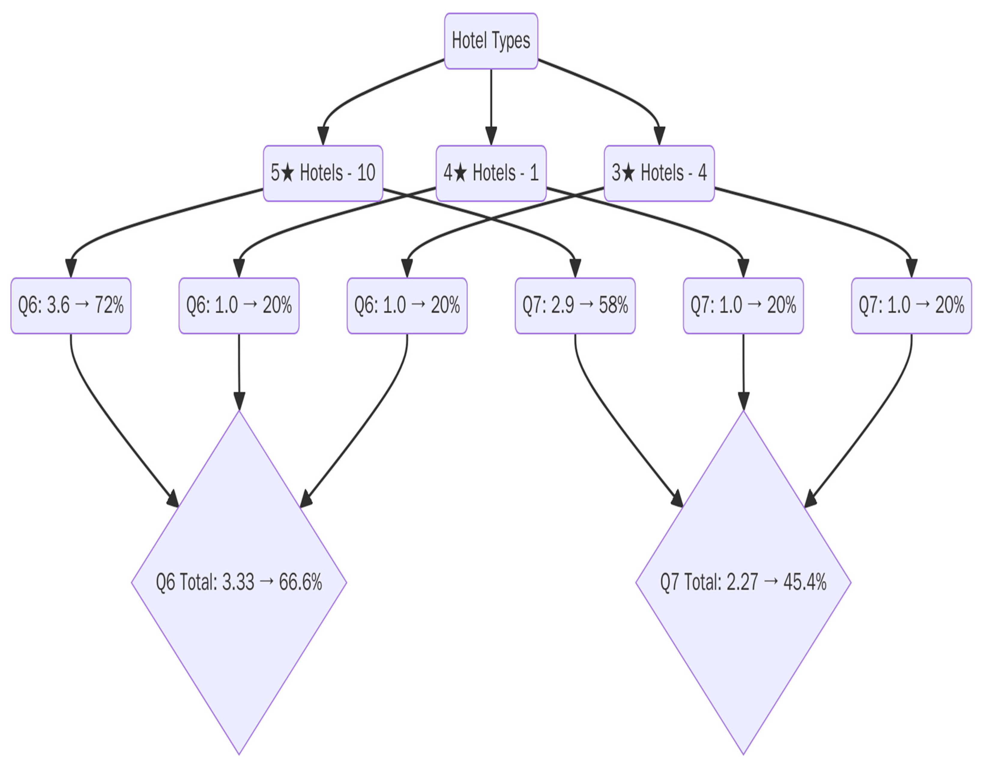Sustainability 17 06111 g007