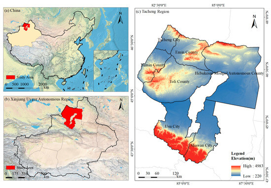 Habitat Quality Evolution and Multi-Scenario Simulation