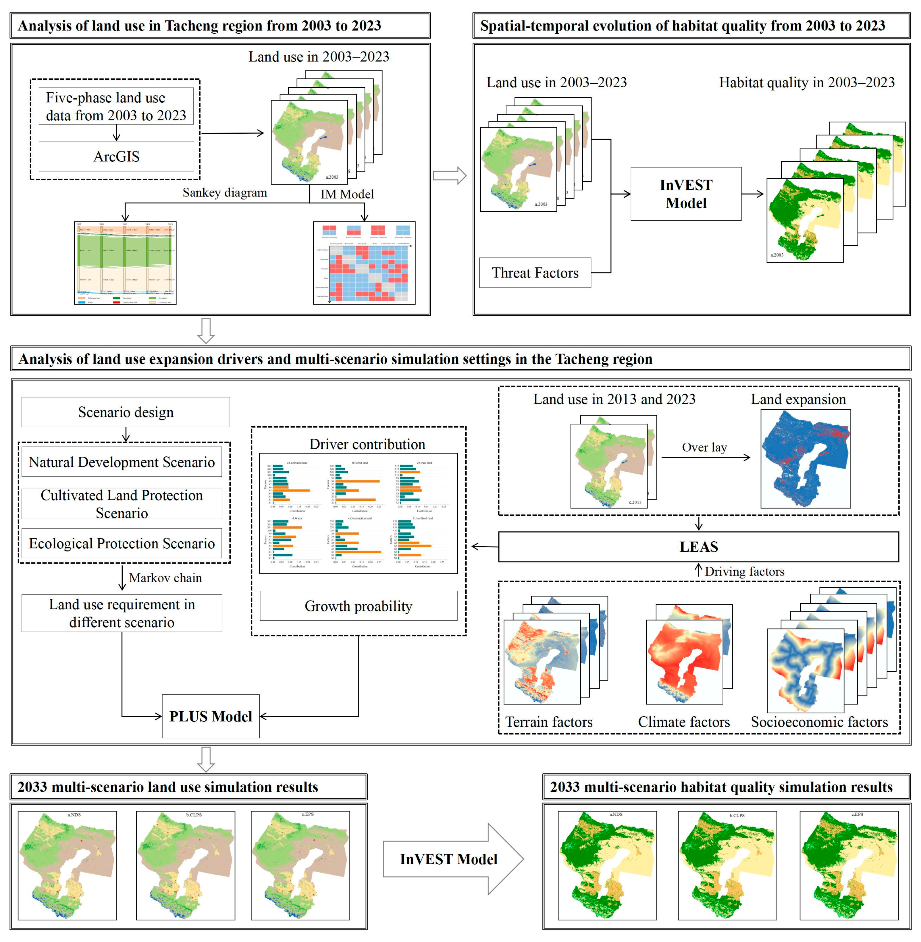 Sustainability 17 06113 g002