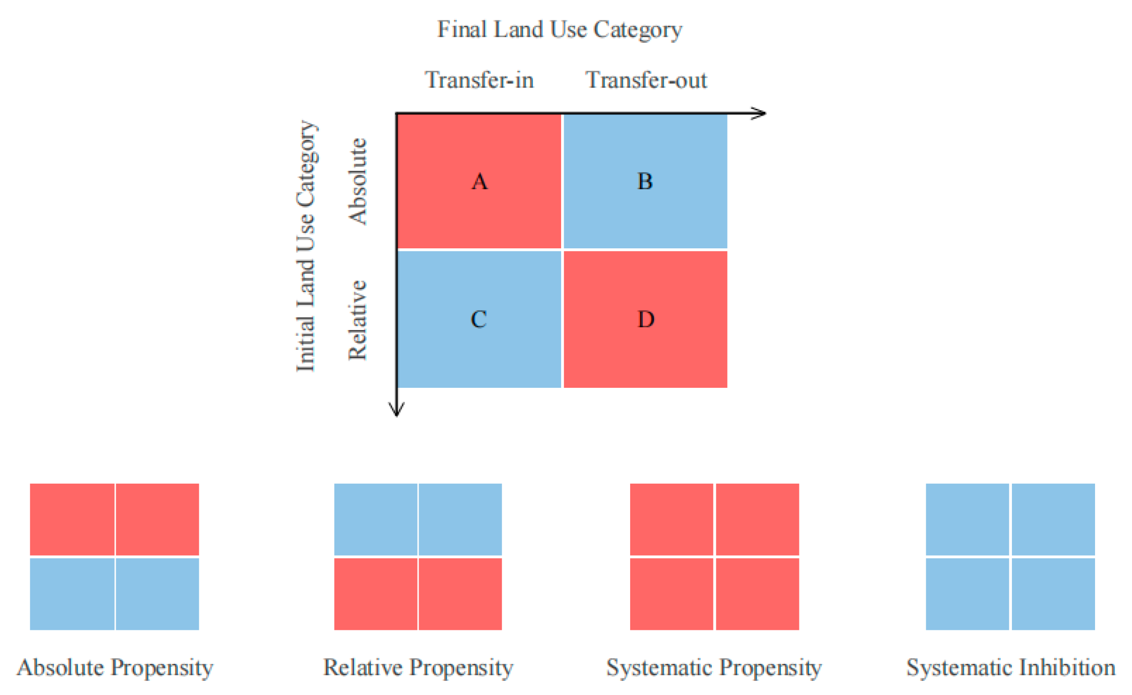Sustainability 17 06113 g003