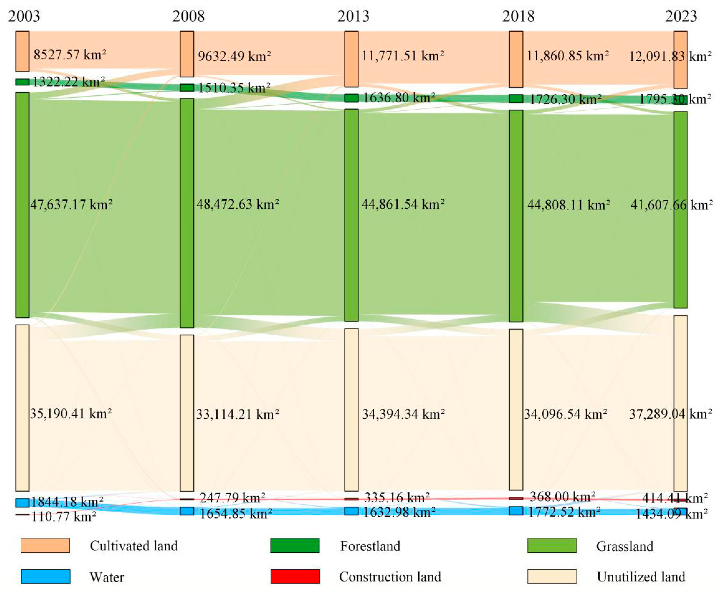 Sustainability 17 06113 g005
