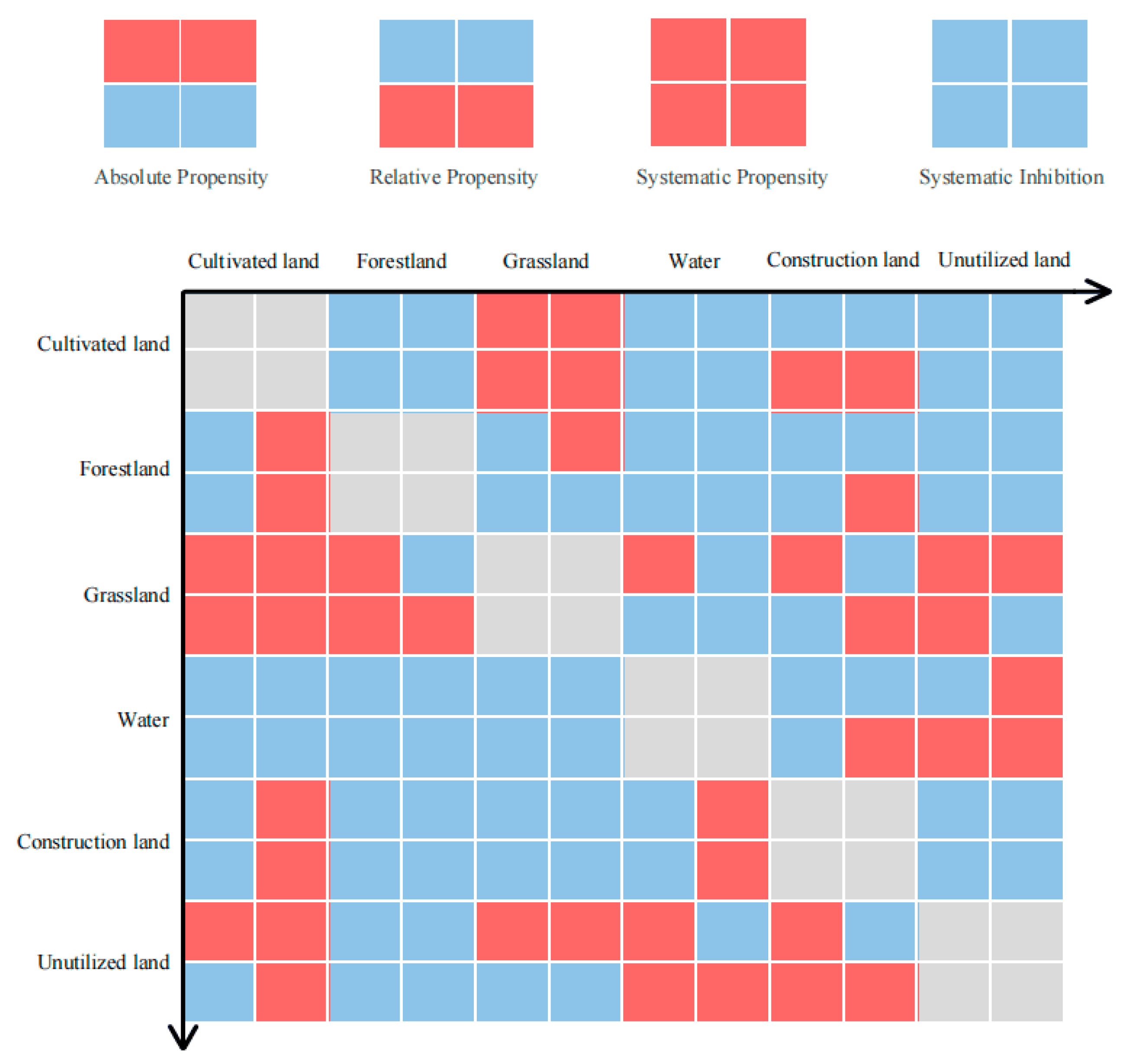 Sustainability 17 06113 g007