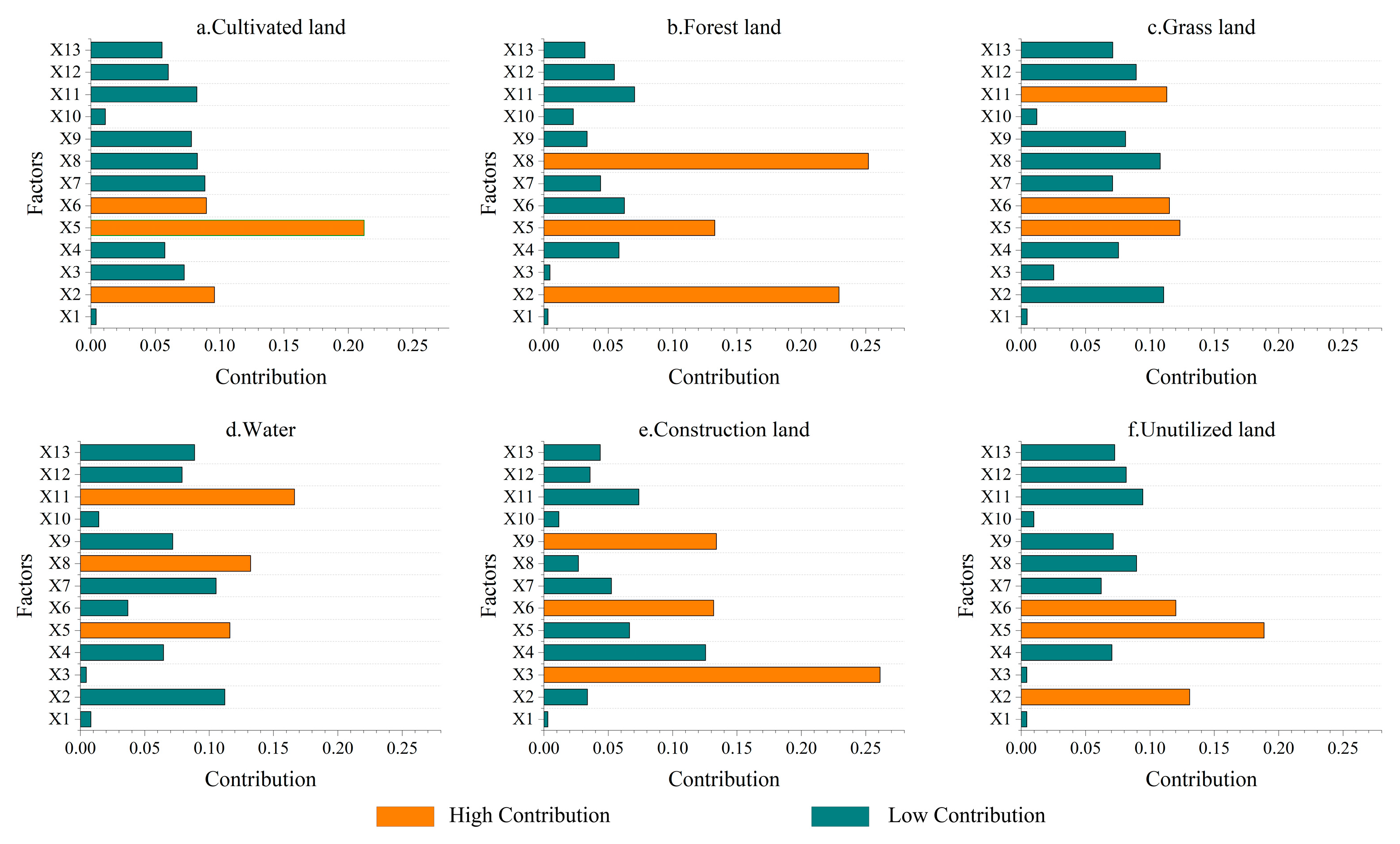 Sustainability 17 06113 g008