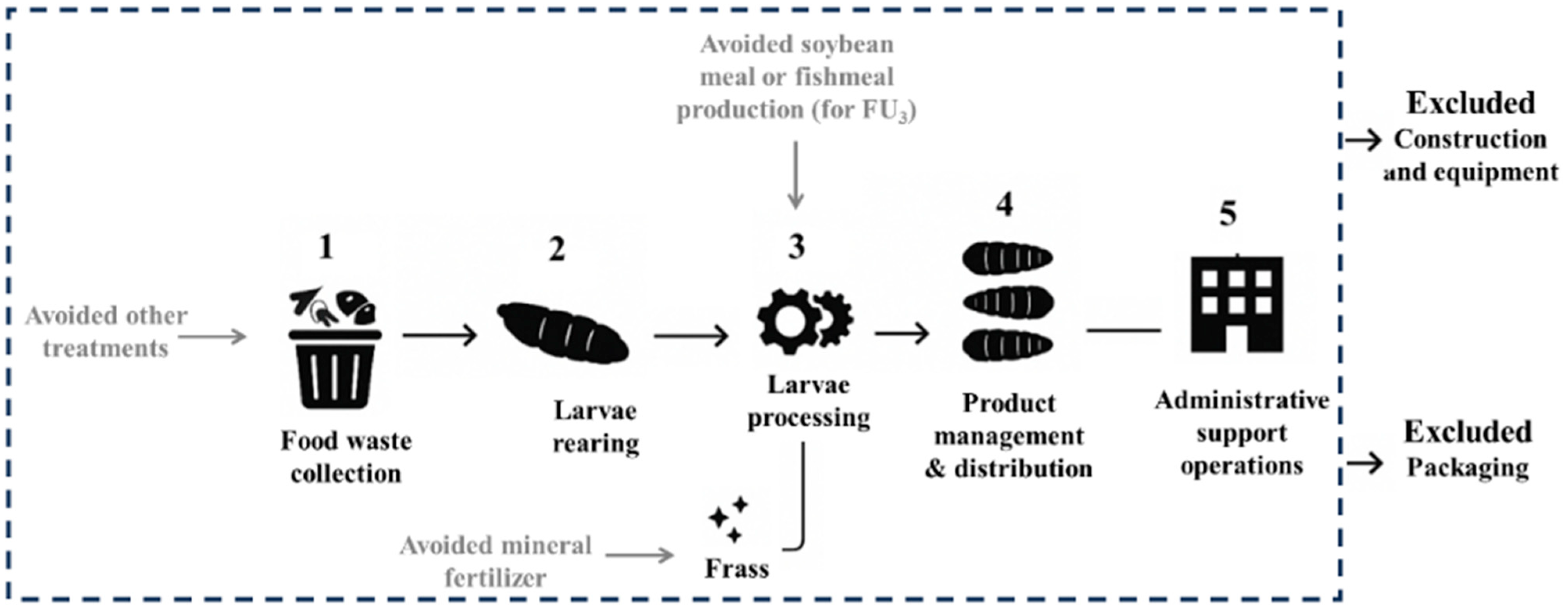 Sustainability 17 06115 g002