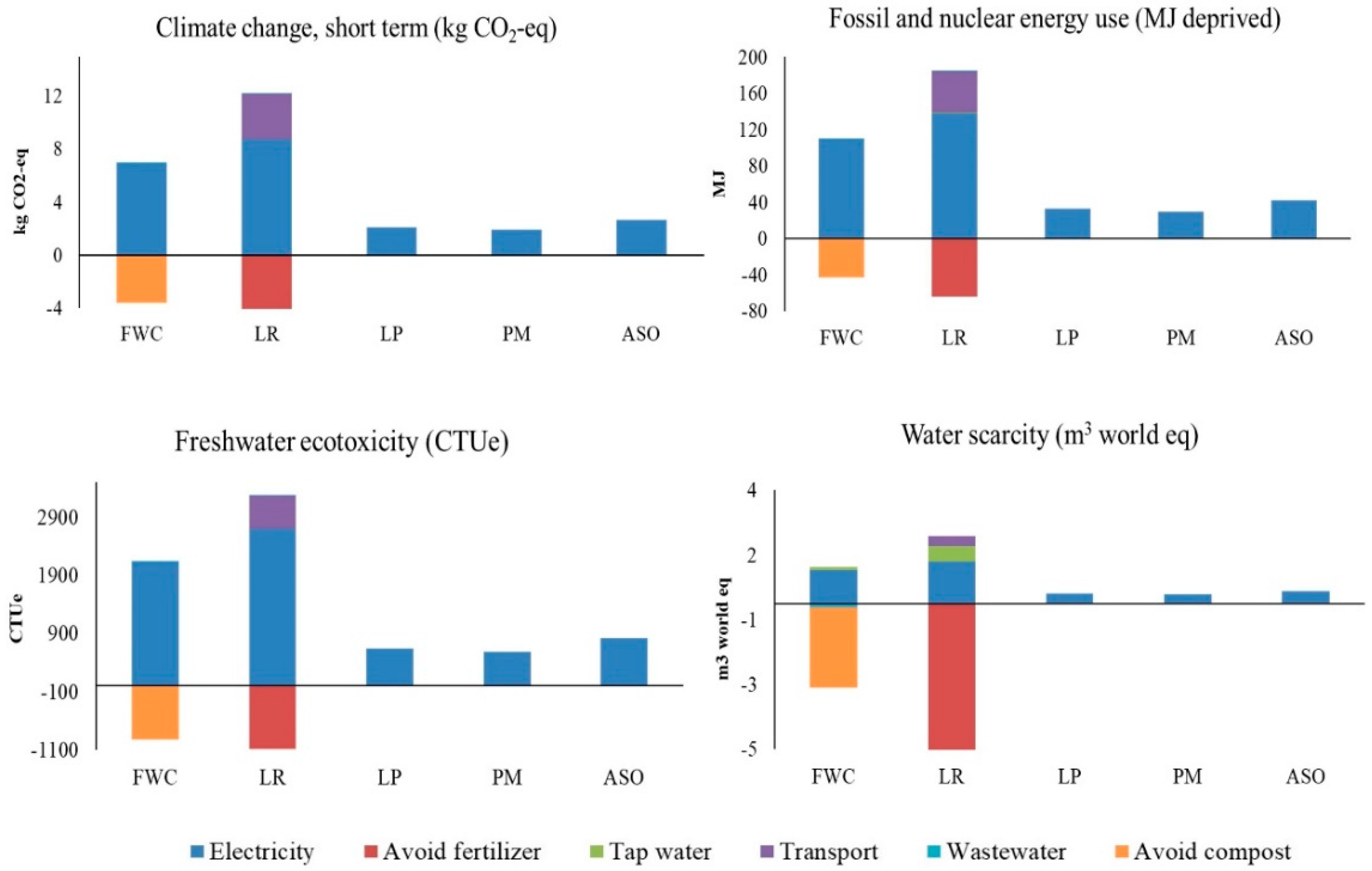Sustainability 17 06115 g003