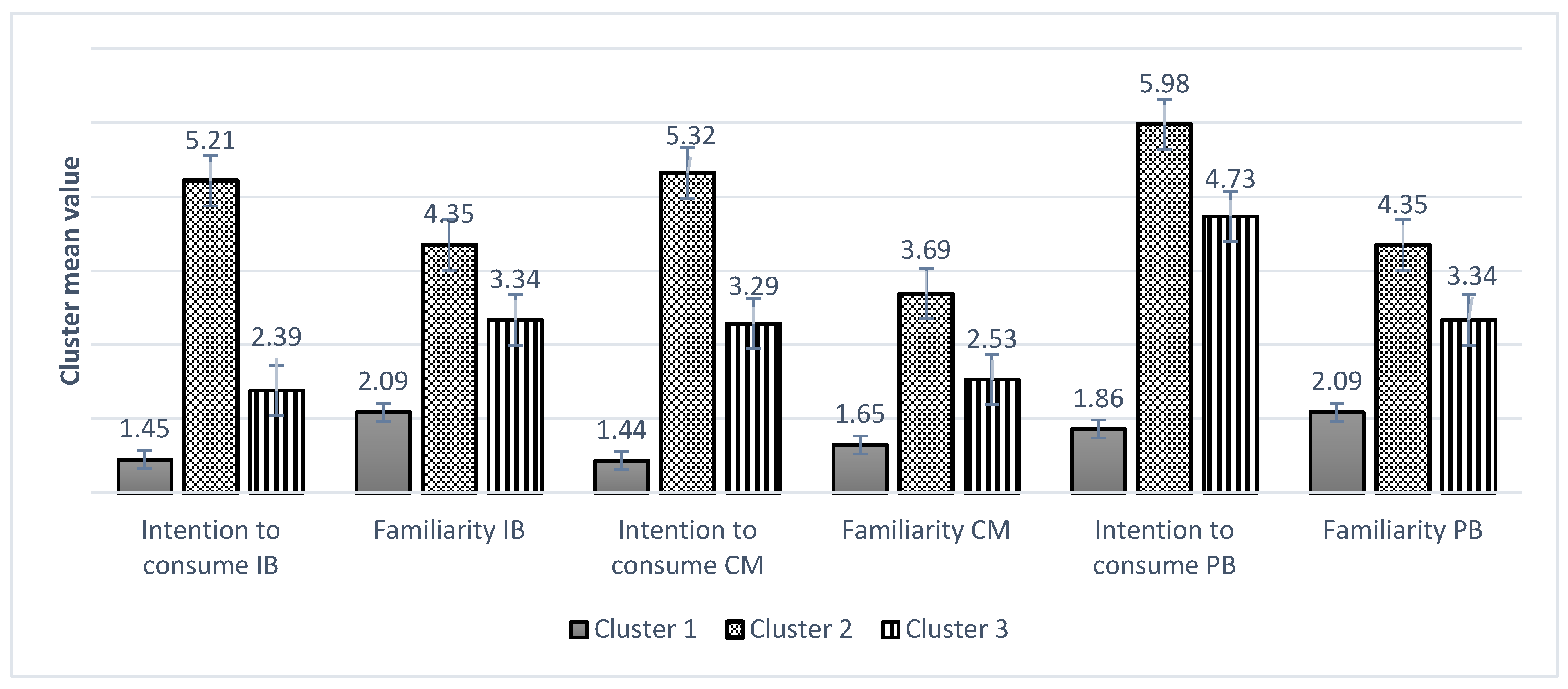 Sustainability 17 06116 g003