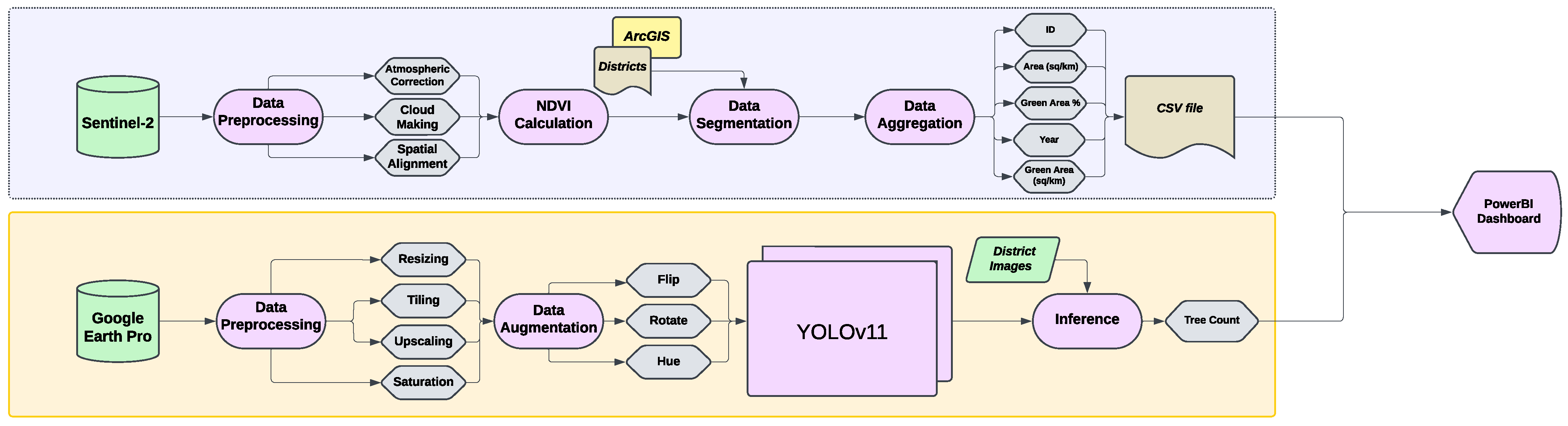 Sustainability 17 06118 g001