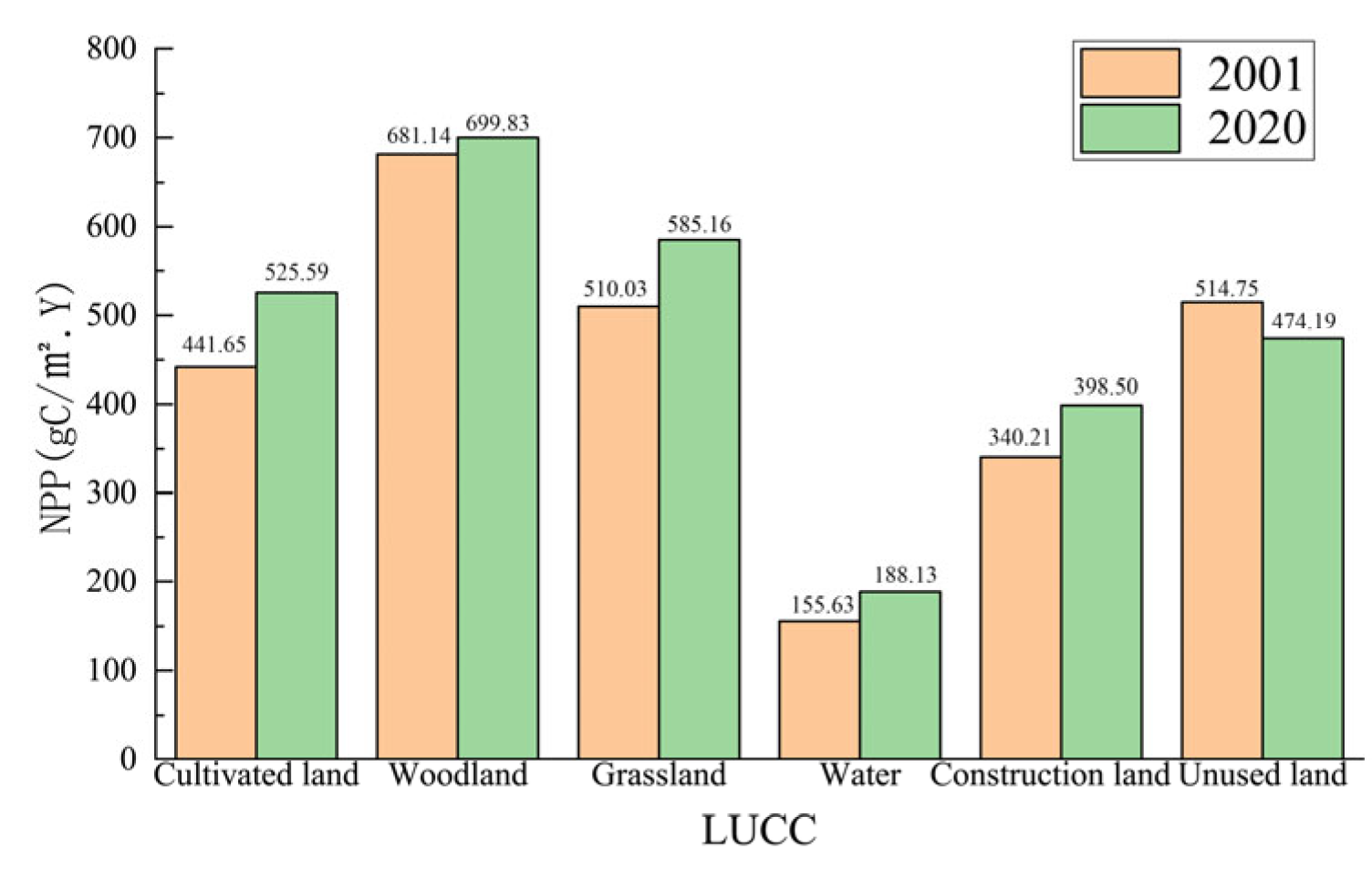 Sustainability 17 06119 g009